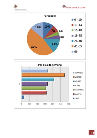 Memoria museo do mar 2010 1ªparte