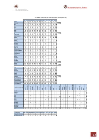 Memoria museo do mar 2010 1ªparte
