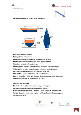 Memoria museo do mar 2010 1ªparte
