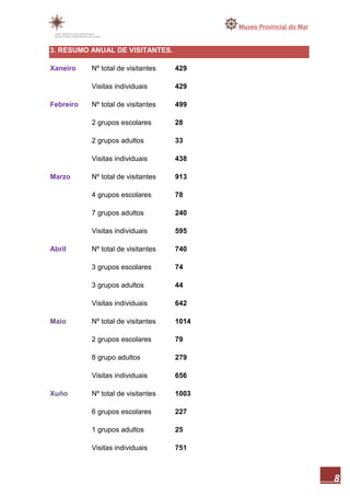 Memoria museo do mar 2010 1ªparte