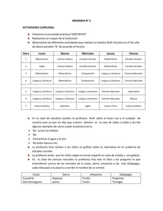 MEMORIA N° 5

ACTIVIDADES CUNPLIDAS:

         Visitamos la escuelade prácticas“JOSÉ REYES”
         Realizamos el croquis de la institución
         Observamos las diferentes actividades que realizan la maestra Ruth Vizcaíno en el 5to año
         de básica paralelo “b” de acuerdo al horario

Hora          Lunes                   Martes              Miércoles               Jueves               Viernes
 1          Matemáticas           Cultura Estética      Estudios Sociales       Matemáticas        Estudios Sociales


 2             Inglés             Cultura Estética      Estudios Sociales       Matemáticas        Estudios Sociales


 3          Matemáticas             Matemáticas          Computación         Lengua y Literatura   Ciencias Naturales


 4       Lengua y Literatura        Matemáticas          Computación         Lengua y Literatura   Ciencias Naturales



 5       Lengua y Literatura     Lengua y Literatura   Lengua y Literatura   Ciencias Naturales       Laboratorio


 6       Lengua y Literatura     Lengua y Literatura   Lengua y Literatura   Ciencias Naturales         Música


 7        Cultura Estética           Optativas               Inglés            Cultura Física       Cultura Estética




         En la clase de estudios sociales la profesora Ruth sobre el buen uso y el cuidado de
         nuestra casa ya que les dijo que nuestro ´planeta es la casa de todos y todas y les dio
         algunos ejemplos de cómo cuidar el planeta tierra.
        No cortar los árboles
        No
        Contaminar el agua y el aire
        No botar basura, etc.
         La profesora hizo realizar a los niños un gráfico sobre la naturaleza en el cuaderno de
         estudios sociales.
         La profesora antes que los niños salgan al recreo repartió un vaso de colada y una galleta.
         En la clase de ciencias naturales la profesora hizo leer el libro y les pregunto lo que
         entendieron acerca de los animales de la costa, sierra, amazonia y las islas Galápagos,
         cada niña pasó a la pizarra a escribir el nombre de un animal.

        Costa                            Sierra                     Amazonia                  Galápagos
Cocodrilo                      Raposas                     Piraña                       Pingüinos
Oso hormiguero                 peces                       Tucán                        Tortugas
 