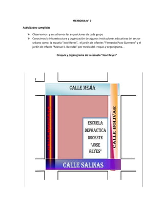 MEMORIA N° 7

Actividades cumplidas

    Observamos y escuchamos las exposiciones de cada grupo
    Conocimos la infraestructura y organización de algunos instituciones educativas del sector
     urbano como: la escuela “José Reyes”, el jardín de infantes “Fernando Pozo Guerrero” y el
     jardín de infante “Manuel J. Bastidas” por medio del croquis y organigrama. .

                          Croquis y organigrama de la escuela “José Reyes”
 