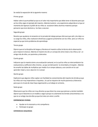 Se realizó la exposición de la siguiente manera:

Primer grupo

Hablar sobre la puntualidad ya que es el valor más importante que debe tener el docente para que
así los niños sigan el ejemplo del maestro. Además tuvieron una experiencia adquirida en al que al
momento de ingresar al jardín de los niños se asustaron delos alumnos maestros porque
pensaron que eran doctores y los iban a vacunar.

Segundo grupo

Recalco que ayudaron al amaestra en la jornada de trabajo porque ella tuvo que salir y les dejo a a
su cargo los niños, ellos realizaron dinámicas y jugaron juntamente con los niños pero un niño era
especial ya que tenía problemas de aprendizaje

Tercer grupo

Dijeron que en la disciplina de lengua y literatura el maestro utiliza la técnica de la observación
para mejorar la lectura. Además el maestro les dio un consejo de cómo tratar a los niños y ser un
amigo más de ellos, ser pacientes y tolerantes

Cuarto grupo

Indicaron que la maestra tomo una evaluación semanal, en la cual los niños se intercambiaron las
evaluaciones y calificaron ellos mismos , ya que así demuestre la sinceridad y el respeto . Además
les enseño las tablas de multiplicar por medio d un rompe cabezas y una canción en la cual
aprender mejor y nos e aburren ni e cansan

Quinto grupo

Explicaron que algunos niños captan con facilidad los conocimientos del maestra les brinda ya que
los niños son muy imperativos e inquietos , lo cual se requiere de mucha paciencia y tolerancia
para que en el aula de clase haya organización y se trabaje en armonía .

Sexto grupo

Observaron que los niños son muy directos ya que dicen las cosas que piensan y sienten también
dijeron que el docente es un modelo a seguir porque no solamente les brinde conocimientos si no
que es un amigo mas de ellos ya que los trata con amor y cariño

EXPERIENCIAS VIVIDAS

        Ayudar en lo necesario a mis compañeros
        Participar en grupo

EXPERIENCIAS ADQUIRIDAS
 