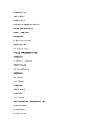 Niña Melany Tana

SEXTO AÑO E.B:

Niña Nataly Itas

Realizamos el organigrama del ISPED

ORGANIZACIÓN DEL ISPED:

CONSEJO DIRECTIVO

RECTORADO:

Dr. Renán de las bastidas

VICERECTORADO:

Dra. Teresa Martínez

CONSEJO TECNICO PEDAGOGICO:

RECTORADO:

Dr. RENAN DE LA BASTIDA

VICERECTORADO:

Dra. Teresa Martínez

SECRETARIA:

Lilia valencia

Sandra Álvarez

COLECTURA:

MARCIA MAFLA

Contabilidad

Sandra cadena

DEPARTAMENTO DE TECNOLOGIA DOCENTE:

DR Arturo Espinoza

LIC Edgar Mena

LIC Estela Obando
 