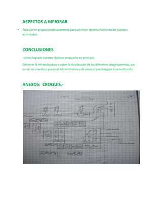 ASPECTOS A MEJORAR
•   Trabajar en grupo coordinadamente para un mejor desenvolvimiento de nuestras
    actividades.



    CONCLUSIONES
    Hemos logrado nuestro objetivo propuesto en principio.

    Observar la infraestructura y saber la distribución de los diferentes departamentos, sus
    aulas, los maestros personal administrativo y de servicio que integran ésta institución.



    ANEXOS: CROQUIS.-
 