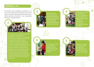 MODELO 1 A 1
1
3
2Se pretende que el programa introduzca a las
TIC como herramienta transversal dentro del
sistema educa�vo beneﬁciando directamente a
niños, docentes, direc�vos y sus respec�vos
familiares. Especíﬁcamente:
Al entregar una computadora a cada niño,
con el debido acompañamiento
pedagógico los ambientes de aprendizaje
se vuelven más colabora�vos, las técnicas
de evaluación incorporan nuevos
parámetros, los alumnos aumentan su
asistencia y se disminuye la deserción
escolar, la escuela conectada a internet se
convierte en el centro comunitario, los
docentes mejoran sus competencias y
destrezas en un nuevo entorno virtual, la
produc�vidad en los trabajos escolares
aumenta y se promueve la ciudadanía
ac�va; en síntesis se es�mulan y facilitan
aprendizajes signiﬁca�vos y colabora�vos
con acceso a ricas y variadas fuentes de
información.
Permite un mayor
número de horas de
uso de la plataforma de
aprendizaje tecnológica,
tanto en la escuela
como en el hogar,
atendiendo los dis�ntos
ritmos de aprendizaje.
4 Se contribuye al cambio
de paradigma que
conlleva la introducción
de la tecnología en el
proceso de aprendizaje
en el aula y el
desarrollo de
competencias y
habilidades para la vida
del siglo XXI.
5
La experiencia dejará
conclusiones válidas
que podrán ser
aplicadas tanto en el
ámbito rural y urbano
de otras zonas del país.
Se contribuye a reducir
la brecha digital
existente entre los
niños de altos y bajos
ingresos y de sus
familias.
 