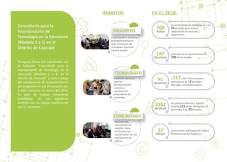 Paraguay Educa fue adjudicada con
la licitación “Consultoría para la
incorporación de tecnología en la
educación (Modelo 1 a 1) en el
distrito de Caacupé” y está a cargo
del componente de implementación
del programa en sus 35 escuelas por
3 años iniciando en enero del 2018.
Su plan de trabajo comprende
ac�vidades en los siguientes
ámbitos con un equipo conformado
por 11 personas.
ÁMBITOS
EDUCATIVO
700
visitas
TECNOLÓGICO
COMUNITARIO
Capacitación a docentes,
acompañamiento en
aula, realización de
ac�vidades fuera del
horario escolar.
de los facilitadores pedagógicos a las
35 escuelas para realizar
capacitación en servicios y
seguimiento.
Asistencia técnica y
soporte,
actualización de
sistemas y
coordinación
proveedores de
tecnología.
Voluntariado
comunitario de
soporte, mesa
mul�sectorial y
coordinación con las
asociaciones de
padres.
187
docentes
par�ciparon en capacitaciones de
100 horas anuales.
15
líderes
comunitarios par�cipan de la Mesa
Mul�sectorial del Programa.
3102
servicios
de asistencia técnica y soporte
durante 116 visitas del equipo de
tecnología a las 35 escuelas.
91
docentes
y 157niños dinamizadores
par�ciparon de 11 jornadas
liderazgo y empoderamiento.
EN EL 2018:
Consultoría para la
Incorporación de
Tecnología en la Educación
(Modelo 1 a 1) en el
Distrito de Caacupé
 