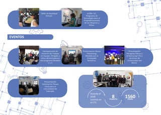 Durante el
2018
tuvimos en
el CTS
EVENTOS
8PASANTES
1560HORAS
Taller de Realidad
Virtual.
KUÑA TIC:
Programa de
Tecnología para el
Empoderamiento
de las Mujeres y
Niñas.
Campamento de
Invierno de Trabajo
en Equipo. Dirigido a
niños dinamizadores
del programa Modelo
1 a 1.
Presentación
Voluntarios Peace
Corp para la
comunidad de
Caacupé.
Presentación Becas
Chevening.
Dictado por la
Embajada
Británica.
Presentación
Paraguay Educa y
el Samsung CTS a
alumnos de
Universidad del
Norte.
 
