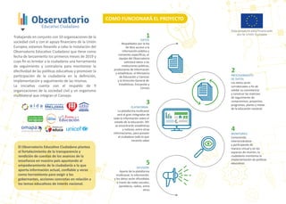 Trabajando en conjunto con 10 organizaciones de la
sociedad civil y con el apoyo ﬁnanciero de la Unión
Europea, estamos llevando a cabo la instalación del
Observatorio Educa�vo Ciudadano que �ene como
fecha de lanzamiento los primeros meses de 2019 y
cuyo ﬁn es brindar a la ciudadanía una herramienta
de seguimiento y contraloría para monitorear la
efec�vidad de las polí�cas educa�vas y promover la
par�cipación de la ciudadanía en la deﬁnición,
implementación y seguimiento de las mismas.
La inicia�va cuenta con el respaldo de 9
organizaciones de la sociedad civil y un organismo
mul�lateral que integran el Consejo.
COMO FUNCIONARÁ EL PROYECTO
MONITOREO
Conociendo,
interiorizándose
y par�cipando de
manera virtual y en los
espacios de reunión, la
ciudadanía monitorea la
implementación de polí�cas
educa�vas.
PROCESAMIENTO
DE DATOS
Los datos serán
corroborados a ﬁn de
validar su consistencia
y construir las matrices
de seguimiento de
compromisos, proyectos,
programas, planes y metas
de la educación nacional.PLATAFORMA
La plataforma mul�canal
será el gran integrador de
toda la información sobre el
estado de la educación. Allí
se encontrarán estadís�cas
y no�cias, entre otras
informaciones, para proveer
al ciudadano todo lo que
necesita saber.
DATOS
Respaldados por la ley
de libre acceso a la
información pública y
convenios especíﬁcos, el
equipo del Observatorio
solicitará datos a las
ins�tuciones públicas,
productoras de información
y estadís�cas: el Ministerio
de Educación y Ciencias
y la Dirección General de
Estadís�cas, Encuestas y
Censos.
DIFUSIÓN
Aparte de la plataforma
mul�canal, la información
y los datos serán difundidos
a través de redes sociales,
periódicos, radios, entre
otros.
1
2
3
4
5
El Observatorio Educa�vo Ciudadano plantea
el fortalecimiento de la transparencia y
rendición de cuentas de los avances de la
enseñanza en nuestro país apuntando al
empoderamiento de la ciudadanía a la que
aporta información actual, conﬁable y veraz
como herramienta para exigir a los
gobernantes, acciones concretas en relación a
los temas educa�vos de interés nacional.
 