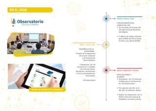 EN EL 2018
Febrero / Marzo / Abril
FORTALECIMIENTO DEL
CONSEJO DEL OEC
• 10 reuniones del Consejo del
OEC para toma de decisiones
estratégicas.
• 4 talleres de trabajo colec�vo
para la deﬁni ción de la misión,
la visión y los valores del OEC.
Mayo / Junio / Julio
DESARROLLO DE LA
PLATAFORMA
• Diseño de la experiencia
del usuario: selección
y contratación de
desarrolladores.
• Realización de 135
encuestas en 7 ciudades
con el ﬁn de evaluar
percepción y preferencias
en el uso de plataformas
informa�vas.
• 40 beta-testers
Agosto- Sep�embre- Octubre
ARTICULACIONES Y
ALIANZAS
• Ar�culación con el Frente por
la Niñez para el monitoreo de
los “20 Compromisos”
• Pre-inserción del OEC en el
4to Plan de Gobierno Abierto
• Alianza de cooperación con la
DGEEC (Dirección General de
Estadís�ca, Encuesta y Censo)
Diseño de interfaz de la plataforma
 