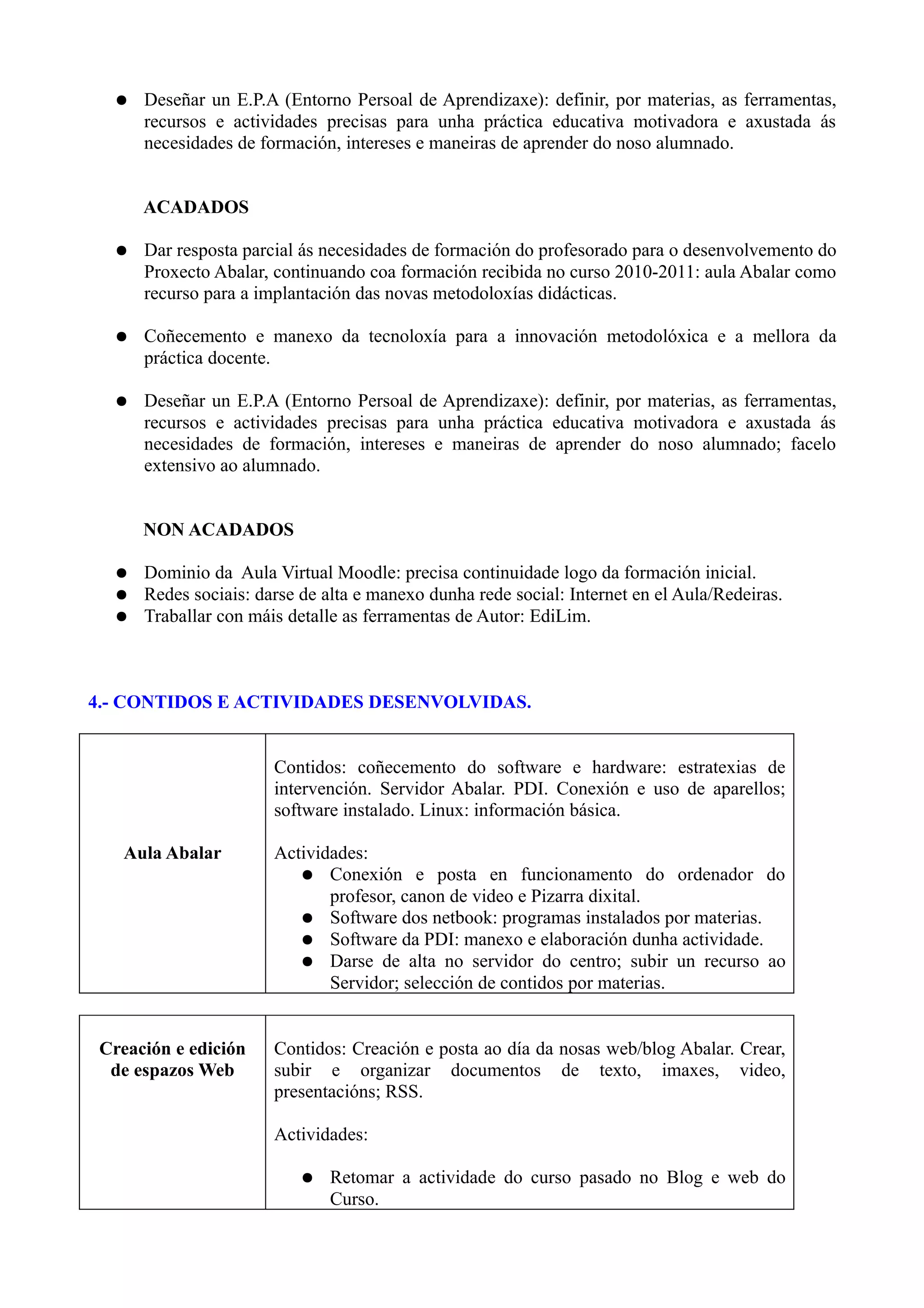 ●   Deseñar un E.P.A (Entorno Persoal de Aprendizaxe): definir, por materias, as ferramentas,
       recursos e actividades precisas para unha práctica educativa motivadora e axustada ás
       necesidades de formación, intereses e maneiras de aprender do noso alumnado.


       ACADADOS

   ●   Dar resposta parcial ás necesidades de formación do profesorado para o desenvolvemento do
       Proxecto Abalar, continuando coa formación recibida no curso 2010-2011: aula Abalar como
       recurso para a implantación das novas metodoloxías didácticas.

   ●   Coñecemento e manexo da tecnoloxía para a innovación metodolóxica e a mellora da
       práctica docente.

   ●   Deseñar un E.P.A (Entorno Persoal de Aprendizaxe): definir, por materias, as ferramentas,
       recursos e actividades precisas para unha práctica educativa motivadora e axustada ás
       necesidades de formación, intereses e maneiras de aprender do noso alumnado; facelo
       extensivo ao alumnado.


       NON ACADADOS

   ●   Dominio da Aula Virtual Moodle: precisa continuidade logo da formación inicial.
   ●   Redes sociais: darse de alta e manexo dunha rede social: Internet en el Aula/Redeiras.
   ●   Traballar con máis detalle as ferramentas de Autor: EdiLim.



4.- CONTIDOS E ACTIVIDADES DESENVOLVIDAS.


                        Contidos: coñecemento do software e hardware: estratexias de
                        intervención. Servidor Abalar. PDI. Conexión e uso de aparellos;
                        software instalado. Linux: información básica.

   Aula Abalar          Actividades:
                           ● Conexión e posta en funcionamento do ordenador do
                               profesor, canon de video e Pizarra dixital.
                           ● Software dos netbook: programas instalados por materias.
                           ● Software da PDI: manexo e elaboración dunha actividade.
                           ● Darse de alta no servidor do centro; subir un recurso ao
                               Servidor; selección de contidos por materias.


 Creación e edición     Contidos: Creación e posta ao día da nosas web/blog Abalar. Crear,
  de espazos Web        subir e organizar documentos de texto, imaxes, video,
                        presentacións; RSS.

                        Actividades:

                            ●   Retomar a actividade do curso pasado no Blog e web do
                                Curso.
 