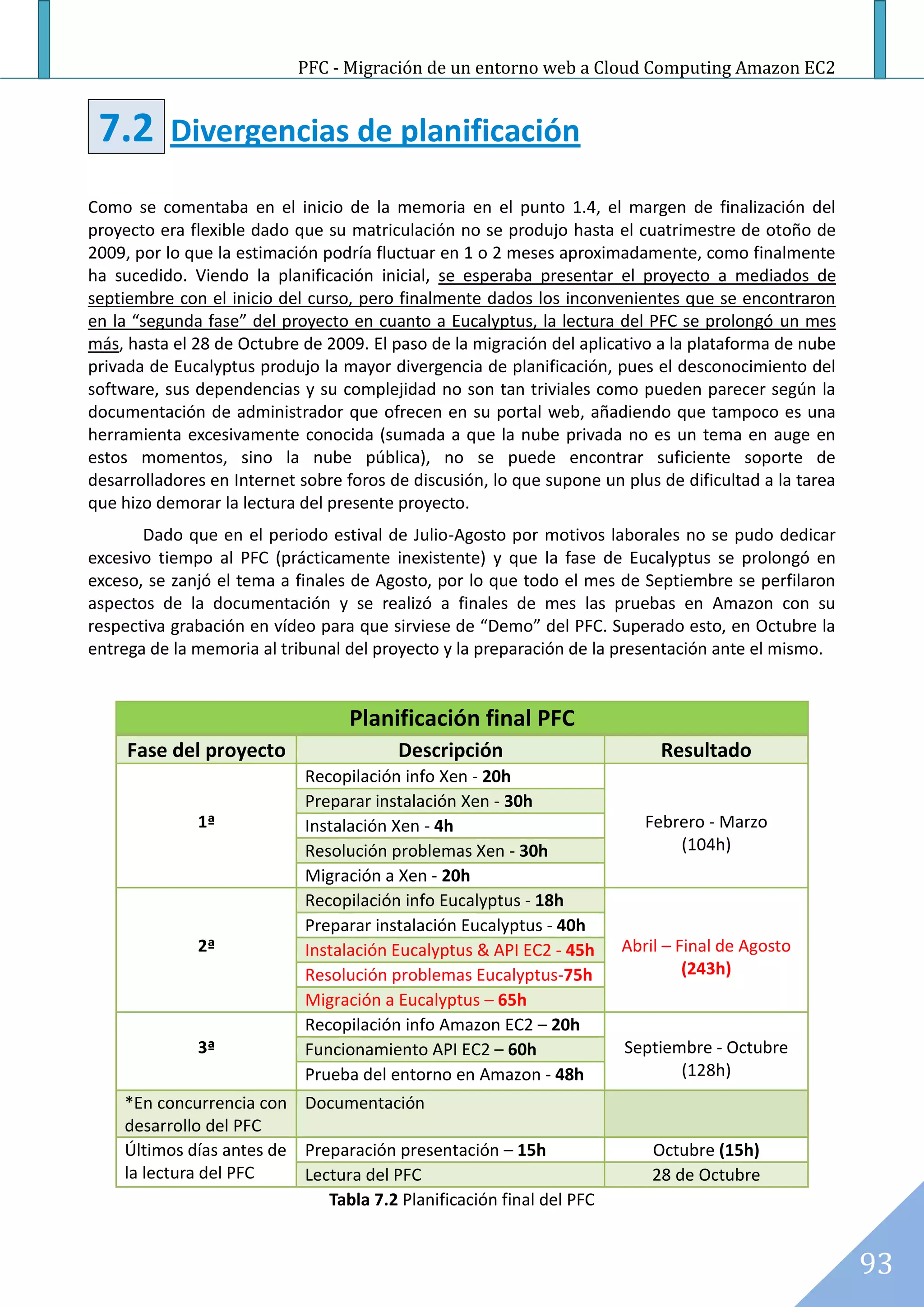 PFC - Migración de un entorno web a Cloud Computing Amazon EC2


 7.2       Divergencias de planificación

Como se comentaba en el inicio de la memoria en el punto 1.4, el margen de finalización del
proyecto era flexible dado que su matriculación no se produjo hasta el cuatrimestre de otoño de
2009, por lo que la estimación podría fluctuar en 1 o 2 meses aproximadamente, como finalmente
ha sucedido. Viendo la planificación inicial, se esperaba presentar el proyecto a mediados de
septiembre con el inicio del curso, pero finalmente dados los inconvenientes que se encontraron
en la “segunda fase” del proyecto en cuanto a Eucalyptus, la lectura del PFC se prolongó un mes
más, hasta el 28 de Octubre de 2009. El paso de la migración del aplicativo a la plataforma de nube
privada de Eucalyptus produjo la mayor divergencia de planificación, pues el desconocimiento del
software, sus dependencias y su complejidad no son tan triviales como pueden parecer según la
documentación de administrador que ofrecen en su portal web, añadiendo que tampoco es una
herramienta excesivamente conocida (sumada a que la nube privada no es un tema en auge en
estos momentos, sino la nube pública), no se puede encontrar suficiente soporte de
desarrolladores en Internet sobre foros de discusión, lo que supone un plus de dificultad a la tarea
que hizo demorar la lectura del presente proyecto.
       Dado que en el periodo estival de Julio-Agosto por motivos laborales no se pudo dedicar
excesivo tiempo al PFC (prácticamente inexistente) y que la fase de Eucalyptus se prolongó en
exceso, se zanjó el tema a finales de Agosto, por lo que todo el mes de Septiembre se perfilaron
aspectos de la documentación y se realizó a finales de mes las pruebas en Amazon con su
respectiva grabación en vídeo para que sirviese de “Demo” del PFC. Superado esto, en Octubre la
entrega de la memoria al tribunal del proyecto y la preparación de la presentación ante el mismo.


                                  Planificación final PFC
     Fase del proyecto                   Descripción                        Resultado
                             Recopilación info Xen - 20h
                             Preparar instalación Xen - 30h
              1ª             Instalación Xen - 4h                         Febrero - Marzo
                             Resolución problemas Xen - 30h                   (104h)
                             Migración a Xen - 20h
                             Recopilación info Eucalyptus - 18h
                             Preparar instalación Eucalyptus - 40h
              2ª             Instalación Eucalyptus & API EC2 - 45h    Abril – Final de Agosto
                             Resolución problemas Eucalyptus-75h                (243h)
                             Migración a Eucalyptus – 65h
                             Recopilación info Amazon EC2 – 20h
              3ª             Funcionamiento API EC2 – 60h              Septiembre - Octubre
                             Prueba del entorno en Amazon - 48h               (128h)
    *En concurrencia con Documentación
    desarrollo del PFC
    Últimos días antes de Preparación presentación – 15h                   Octubre (15h)
    la lectura del PFC    Lectura del PFC                                  28 de Octubre
                             Tabla 7.2 Planificación final del PFC


                                                                                                       93
 