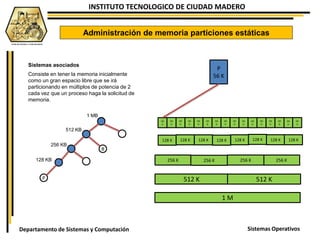 INSTITUTO TECNOLOGICO DE CIUDAD MADERO
Sistemas OperativosDepartamento de Sistemas y Computación
Administración de memoria particiones estáticas
Sistemas asociados
Consiste en tener la memoria inicialmente
como un gran espacio libre que se irá
particionando en múltiplos de potencia de 2
cada vez que un proceso haga la solicitud de
memoria.
P
B
1 MB
512 KB
256 KB
128 KB
P
56 K
512 K 512 K
256 K 256 K256 K 256 K
128 K 128 K 128 K 128 K 128 K 128 K 128 K 128 K
64
K
64
K
64
K
64
K
64
K
64
K
64
K
64
K
64
K
64
K
64
K
64
K
64
K
64
K
64
K
64
K
1 M
 