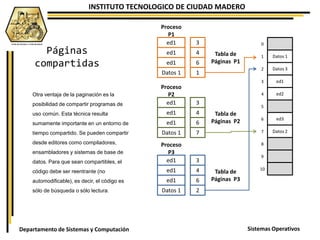 INSTITUTO TECNOLOGICO DE CIUDAD MADERO
Sistemas OperativosDepartamento de Sistemas y Computación
Páginas
compartidas
Otra ventaja de la paginación es la
posibilidad de compartir programas de
uso común. Esta técnica resulta
sumamente importante en un entorno de
tiempo compartido. Se pueden compartir
desde editores como compiladores,
ensambladores y sistemas de base de
datos. Para que sean compartibles, el
código debe ser reentrante (no
automodificable), es decir, el código es
sólo de búsqueda o sólo lectura.
ed1
ed1
ed1
Datos 1
ed1
ed1
ed1
Datos 1
ed1
ed1
ed1
Datos 1
3
4
6
1
3
4
6
7
3
4
6
2
Proceso
P1
Proceso
P2
Proceso
P3
Tabla de
Páginas P1
Tabla de
Páginas P2
Tabla de
Páginas P3
Datos 1
Datos 3
ed1
ed2
ed3
Datos 2
0
1
2
3
4
5
6
7
8
9
10
 