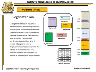 INSTITUTO TECNOLOGICO DE CIUDAD MADERO
Sistemas OperativosDepartamento de Sistemas y Computación
Memoria virtual
Segmentación subrutina
pila
Tabla de
símbolos
Programa
principal
Sqrt
Segmento 0
Segmento 1
Segmento 2
Segmento 4
Segmento 3
Límite
1000
400
400
1100
1000
Base
1400
6300
4300
3200
4700
0
1
2
3
4
Tabla de segmentos
Segmento 0
Segmento 3
Segmento 2
Segmento 4
Segmento 1
1400
2400
3200
6700
6300
5700
4700
4300
La segmentación es un esquema de
administración de la memoria que soporta
la visión que el usuario tiene de la misma.
Un espacio de direcciones lógicas es una
colección de segmentos. Cada segmento
tiene un nombre y una longitud.
Las direcciones especifican tanto el
nombre del segmento como el
desplazamiento dentro del segmento. Por
lo tanto, el usuario especifica cada
dirección mediante dos cantidades: un
nombre de segmento y un desplazamiento.
 