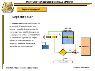 INSTITUTO TECNOLOGICO DE CIUDAD MADERO
Sistemas OperativosDepartamento de Sistemas y Computación
Memoria virtual
Segmentación
La segmentación simple siempre hace uso
de una tabla de segmentos para cada
proceso y una tabla de segmentos en la
memoria principal. La tabla de segmentos
para un proceso contiene la dirección física
de comienzo del segmento y la longitud
máxima de éste (como medida de
protección, para evitar referencias a
segmentos que no corresponda).
Tabla de
segmentos
Limite Bases d
CPU
< +
Memoria
interrupción
sí
no
s
 