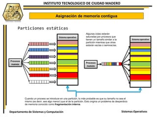 INSTITUTO TECNOLOGICO DE CIUDAD MADERO
Sistemas OperativosDepartamento de Sistemas y Computación
Asignación de memoria contigua
Particiones estáticas
Sistema operativo
Procesos
nuevos
Cuando un proceso se introduce en una partición, lo más probable es que su tamaño no sea el
mismo (es decir, sea algo menor) que el de la partición. Esto origina un problema de desperdicio
de memoria conocido como fragmentación interna.
Algunas colas estarán
saturadas por procesos que
tienen un tamaño similar a la
partición mientras que otras
estarán vacías o semivacías.
Sistema operativo
Procesos
nuevos
 