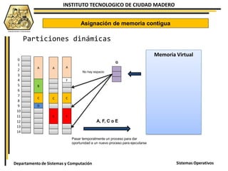 INSTITUTO TECNOLOGICO DE CIUDAD MADERO
Sistemas OperativosDepartamento de Sistemas y Computación
A A
F
A
B
C
D
C
E
C
E
Asignación de memoria contigua
Particiones dinámicas
0
1
2
3
4
5
6
7
8
9
10
11
12
13
14
G
Memoria Virtual
A, F, C o E
Pasar temporalmente un proceso para dar
oportunidad a un nuevo proceso para ejecutarse
No hay espacio
 