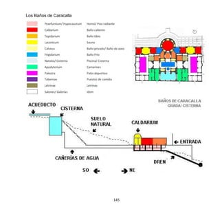 145
Los Baños de Caracalla
 