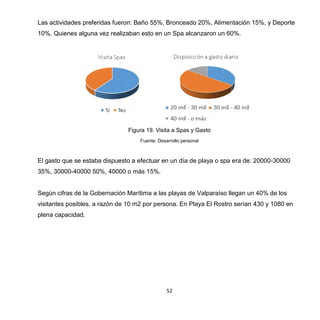 52
Las actividades preferidas fueron: Baño 55%, Bronceado 20%, Alimentación 15%, y Deporte
10%. Quienes alguna vez realizaban esto en un Spa alcanzaron un 60%.
Figura 19. Visita a Spas y Gasto
Fuente: Desarrollo personal
El gasto que se estaba dispuesto a efectuar en un día de playa o spa era de: 20000-30000
35%, 30000-40000 50%, 40000 o más 15%.
Según cifras de la Gobernación Marítima a las playas de Valparaíso llegan un 40% de los
visitantes posibles, a razón de 10 m2 por persona. En Playa El Rostro serían 430 y 1080 en
plena capacidad.
 