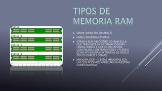 ► DRAM ( MEMORIA DINAMICA)
► SRAM ( MEMORIA ESTATICA.
► SDRAM ( BAJA VELOCIDAD. SD-RAM ES LA
QUE TRANSMITE LA INFORMACIÓN MÁS
LIGERA DEBIDO A QUE SE ENCUENTRA
CONSTRUIDA CON TRANSITORES Y PUEDEN
ESTAR INTEGRADAS EN TARJETAS DE VIDEOS
DISCOS DUROS Y DEMÁS).
► MEMORIA DDR – 5. ESTAS MEMORIAS SON
LAS QUE PODEMOS APRECIAR EN NUESTRAS
COMPUTADORAS.
 
