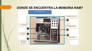 DONDE SE ENCUENTRA LA MEMORIA RAM?
 