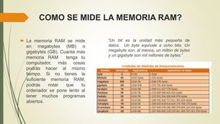 COMO SE MIDE LA MEMORIA RAM?
 La memoria RAM se mide
en megabytes (MB) o
gigabytes (GB). Cuanta más
memoria RAM tenga tu
computador, más cosas
podrás hacer al mismo
tiempo. Si no tienes la
suficiente memoria RAM,
podrás notar que tu
ordenador se pone lento al
tener muchos programas
abiertos.
“Un bit es la unidad más pequeña de
datos. Un byte equivale a ocho bits. Un
megabyte son, al menos, un millón de bytes
y un gigabyte son mil millones de bytes.”
 