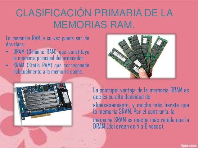 Clasificacion De Memoria Ram Y Rom www.slideshare.net