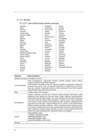 104
4.1.2.2. Bizkaia
4.1.2.2.1. Gerra Memoriaren lekuen zerrenda
- Akarregi
- Añetu
- Areatza
- Arrazola
- Arrieta-Libao
- Artxanda (Bilbo)
- Bakio
- Barazar
- Bedia
- Bermeo
- Berriatua
- Berriz
- Bilbo
- Bizkargi
- Castro-Alen
- Bilboren Defentsa Hesia
(Burdin Hesia)
- Deustu (Bilbo)
- Dima
- Durango
- Elantxobe
- Elorrio
- Ermua
- Errigoiti
- Etxano
- Fruiz
Udalerria Marxina-Xemein
Gertakari historikoa Akarregiko borrokak.
Parte-hartzaileak
Alde errepublikanoa: Gipuzkoako fronteko indarrak; bereziki, Euzko Indarra,
Fulgencio Mateos eta Otxandio batailoiak.
Alde frankista: González Unzalu eta Cayuela zutabeak, Iruretagoyena zutabearen
barnean aritu zirenak. 1937. urte hasieran, Nafarroako 2. brigada iritsi zen frontera,
harik eta, apirilean, Kostaldeko sektorean, italiar agindupeko Frecce Nere brigadak
(Gezi Beltzak) haren lekua hartu zuen arte.
Data 1936ko irailetik 1937k apirilera.
Deskribapena
Irailaren amaieran, Donostia erori ondoren, euskal armadak matxinatuen tropak
geldiarazi zituen Bizkaia eta Gipuzkoa arteko mugan. Markinan, errepublikanoen
posizioetako bat Akarregin zegoen, eta Eusko Abertzale Ekintza (EAE) arduratzen
zen haren defentsaz (Euzko Indarra batailoia). Urriaren 21ean, tropa errepublika-
noek erasoa jo zuten, Markina eta kostaldearen arteko sektorean, ahaleginak porrot
egin bazuen ere. Borrokan, Fulgencio Mateos hil zen, UGTren 1.aren komandantea,
Bilboko zinegotzi sozialista izandakoa. 1937an, Otxandio batailoia kokatu zen posi-
zio honetan, eta baja batzuk izan zituen noizbehinkako borroka txiki eta bonbardake-
tetan. Apirilaren amaieran, Elgeta eta Eibar erori ziren, eta Akarregiko posizioa utzi
behar izan zuten errepublikanoek, inguratuak izateko arriskuagatik.
Iturriak
BELDARRAIN (1992)
JUARISTI LARRINAGA (2008)
MARTÍNEZ BANDE (1971)
MARTÍNEZ BANDE (1980)
URGOITIA BADIOLA (2001-2003)
Oharrak
- Galdakao
- Galdames
- Gamiz-Fika
- Gatika
- Gernika
- Getxo
- Gondramendi
- Igorre
- Ixerango
- Jata
- Kalamua
- Kanpanzar
- Kolitza
- Larrabetzu
- Larrauri
- Laukiz
- Leioa
- Lekeitio
- Lemoa
- Lemoiz
- Mallabia
- Malmasin
- Mañaria
- Matxitxako
- Mekoleta
- Meñaka
- Morga
- Mungia
- Muxika
- Ondarroa
- Orozko
- Otxandio
- Plentzia
- Portugalete
- Santurtzi
- Saibigain
- Sestao
- Sollube
- Sondika
- Truende
- Ubidea
- Urkiola
- Urrimendi
- Urrutxua
- Zaldibar
- Zamudio
- Zeanuri
- Zeberio
- Zornotza
- Zugastieta (Muxika)
 