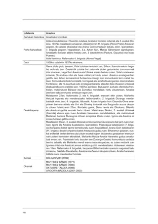 106
Udalerria Areatza
Gertakari historikoa Areatzako borrokak.
Parte-hartzaileak
Alde errepublikanoa: Otxandio zutabea, Arabako fronteko indarrak eta 3. euskal dibi-
sioa. 1937ko maiatzaren amaieran, dibisio horren 11. brigada (Pérez Prieto)Areatzan
zegoen. Bi batailoi (Ibaizabal eta Arana Goiri) Areatzan kokatu ziren. Iparraldean,
7. brigada zegoen; hegoaldean, 3.a. Azken hori, Matías Sánchezen agindupean,
Areatzatik Barazar aldera hedatu zen, 3 batailoirekin (Padura, Gipuzkoa eta Isaac
Puente).
Alde frankista: Nafarroako 4. brigada (Alonso Vega).
Data 1936ko uztailetik 1937ko ekainera.
Deskribapena
Gerra zibila piztu zenean, Vidal zutabea antolatu zen, Bilbon. Ibarrola eskuin hega-
laz arduratu zen. Gasteiztik zutabe bat zetorrela zioten gezurrezko zurrumurruak
iritsi zirenean, hegal hori Areatza eta Ubidea artean hedatu zuten. Vidal zutabearen
indarrak Otxandiora iritsi eta base militartzat hartu zuten. Areatza erretagoardian
gelditu zen, lehen lerroarentzat funtsezkoa izango zen komunikazio lerro zabal ba-
tean. Komunikazio bide horretatik, hornigaiak eta errefortzuak igaroko ziren Arabako
fronterantz, eta hil-zaurituak edo erretagoardiarantz atseden bila zihoazen unitateak
ebakuatzeko ere erabiliko zen. 1937ko apirilean, Bizkaiaren aurkako ofentsiba fran-
kistan, matxinatuek Barazar eta Zumeltza mendateak hartu zituztenean, Areatza
arerioen esku erortzeko arriskuan egon zen.
Maiatzaren 22an, Nafarroako 2. eta 4. brigadek erasoari ekin zioten, Mañariko
Haitzak inguratu eta menderatzeko helburuarekin. 2. brigadak Durango mende-
baldetik ekin zion; 4. brigadak, Altunetik. Azken brigada hori Otxandio-Dima erre-
pidean barrena abiatu eta Urri eta Divaley tontorrak eta Bargondia auzoa okupa-
tu zituen. Maiatzaren 23an, Illunbeko gaina, Dima herria eta Elezkano, Biteriño
eta Arantzazugoitia auzoak hartu zituen. Maiatzaren 24rako, 3. euskal dibisioak
(Ibarrola) atzera egin zuen Arratiako haranaren mendebaldera, eta matxinatuek
Mañarian barrena Durangora zihoan errepidea libratu zuten. Igorre eta Areatza ez
inoren lurrean gelditu ziren.
Maiatzaren 30ean, 3. euskal dibisioak errekonozimendu operazio bat jarri zuen mar-
txan, Igorre eta Areatza ikuskatzeko. Iparraldean, Pezezagua batailoiaren (7. briga-
da) konpainia batek Igorre berreskuratu zuen; hegoaldean, Arana Goiri batailoiaren
(11. brigada) beste konpainia batek Areatza okupatu zuen. Biharamun goizean, eus-
kal artilleriak bertan behera utzi zituen euskal tropen bezperako garaipenari erantzun
nahi zioten frankisten ekinaldiak. Mañariko Haitza-Arratia Haraneko gudua amaitu-
tzat eman zen. Frankistek lortu bazuten ere Durango-Gasteiz komunikazio ardatza
berriro zabaldu eta Mañariko mendi eremu osoa okupatzea, ez zuten modurik izan
Igorrera iritsi eta Areatza-Lemoa ardatza guztiz menderatzeko. Azkenean, ekaina-
ren 16an, Nafarroako 4. brigadak, bezperan Bilbo hartzeko operazio nagusiari batu
zitzaiona, Gaztelu-Elexabeitia, Areatza eta Zeanuri okupatu zituen, Arratia haraneko
ibilbide osoa menderatuz horrela.
Iturriak BELDARRAIN (1992)
Oharrak
MARTÍNEZ BANDE (1971)
MARTÍNEZ BANDE (1980)
OKTUBRE TALDEA (1986)
URGOITIA BADIOLA (2001-2003)
 