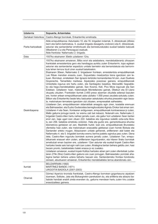 120
Udalerria Sopuerta, Artzentales
Gertakari historikoa Castro-Alengo borrokak, Enkarterriko erretirada.
Parte-hartzaileak
Alde errepublikanoa: Asturiasko 10. eta 16. brigaden indarrak, 5. dibisiokoak (dibisio
berri eta behin-behinekoa, 5. euskal brigada desagertu ondoren) eta 6. dibisiokoak,
asturiar eta santandertar errefortzuek eta berreskuratutako euskal batailoi batzuek
(Meaberen 2.a eta Perezagua) osatuak.
Alde frankista: Nafarroako 2. brigada.
Data 1937ko ekainaren 30etik uztailaren 12ra.
Deskribapena
1937ko ekainaren amaieran, Bilbo erori eta astebetera, mendebalderantz zihoazen
frankistek erresistentzia gero eta handiagoa aurkitu zuten Enkarterrin, topo egitean
asturiar eta santandertar espedizio unitate berriekin eta berrantolatuta eta berrorni-
tuta lehen lerrora itzuli ziren euskal batailoiekin.
Ekainaren 30ean, Nafarroako 2. brigadaren frontean, erresistentzia errepublikanoak
Las Ribas mendian erasotu zuen, Sopuertako meatzaritza trena igarotzen zen le-
kuan. Borrokan, erreketeen San Ignacio tertzioko komandantea hil zen, Juan Suelves
Goyeneche, Tamariteko markesa. Aipatutako posizioaz gainera, errepublikanoek
Urreiztieta ingurua ere hartu zuten, eta Santiagoko baseliza, Mercadillo hegoalde-
ko eta hego-mendebaldeko gainak, San Kosme, Keli, Pico Mora inguruak eta San
Esteban. Uztailaren 1ean, matxinatuek Montellanoko gainak, Obekuri eta El Llano
okupatu zituzten. Frankisten iturriek 2.400 preso atzeman zituztela adierazi bazuten
ere, horien artean errepublikanoek aske utzitako 1.500 preso zeudela ezkutatu zuten.
Bilbon eta Enkarterriko beste leku batzuetan askatutako ehunka presoekin egin beza-
la, matxinatuen lerroetara igarotzen utzi zitzaien, errepresaliak saihesteko.
Uztailaren 2an, errepublikanoen oldarraldiak areagotu egin ziren, kostalde eremuan
eta Balmasedan, eta Euzko Gudarostea berregituratzekoAgindu Orokor bat eman zen.
Uztailaren 4 eta 5ean, frontearen erdigunean, errepublikanoek kontraerasoa jo zuten,
Mello gailurra jomuga izanik, lur eremu zati bat irabaziz. Nolanahi ere, Nafarroako 2.
brigadak Castro-Alen hartu nahian jarraitu zuen, eta gailur hori uztailaren 5ean bertan
erori zen, baja ugari izan zituen 222. batailoia eta inguratua izatetik ozta-ozta libra-
tu zen 256. batailoia erretiratu ondoren. Hala eta guztiz ere, garrantzitsuena ehunka
kilometrora gertatzen ari zen, Madrildik hurbil. Izan ere, errepublikanoek Bruneteko
ofentsiba hasi zuten, eta matxinatuen erasoaldia geldiarazi zuen horrek Bizkaia eta
Santander arteko mugan. Abiazioaren unitate gehienek, artilleriaren atal batek eta
Nafarroako 4. eta 5. brigadek borroka eremu berrira joateko agindua jaso zuten. Dena
dela, Castro-Alen inguruko borrokek aurrera jarraitu zuten. Uztailaren 7an, errepu-
blikanoek erasoari ekin zioten, artilleriaren laguntzarekin, eta hilaren 9rako borrokak
amaitutzat eman baziren ere, uztailaren 12an asturiar eta euskal tropek Castro-Alen
hartzeko beste saio bat egin nahi izan zuten. Ahalegina bertan behera gelditu zen, hasi
bezain pronto, batailoietako batek erasoa jo ez zuelako.
Uztailaren amaieran, euskal tropek Kolitza hartzeko abian jarri zuten ofentsibak (uztai-
laren 27tik 29ra) Castro-Alen gailurra ere zuen jomugan, Balmasedako porrotak aha-
legina bertan behera uztera behartu bazuen ere. Santanderreko frontea hondoratu
zenean, abuztuaren amaieran, Enkarterriko mendebaldeko lerroa abandonatu zen.
Iturriak
BELDARRAIN (1992)
MARTÍNEZ BANDE (1971)
URGOITIA BADIOLA (2001-2003)
Oharrak
Gómez Aparicio kronista frankistak, Castro-Alengo borroken gogortasuna aipatzen
duenean, Sollube, Jata eta Bizkargirekin parekatzen du, eta artilleria eta abiazio ba-
liabide handiak erabili zirela eransten du, gailurra mendean hartu zuten hiru zutabe
erasotzaileez gainera.
 