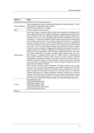 Memoriaren ibilbideak
123
Udalerria Bilbo
Gertakari historikoa Mobilizazioa, borrokak eta okupazioa.
Parte-hartzaileak
Alde errepublikanoa: milizien eta batailoien antolakuntza; euskal armadaren 1. eta 5.
dibisioak Bilbo defendatzeko azken guduan.
Alde frankista: Nafarroako 5. brigada.
Data 1936ko uztailetik 1937ko ekainera.
Deskribapena
Gerra piztu zenean, boluntario ugarik bat egin zuten alderdiek eta sindikatuek sor-
tutako Milizia Boluntarioekin. Jeltzaleei dagokienez, aipatzekoa da Deustuko batzo-
kiak mobilizazioan izan zuen eginkizuna. Batzoki horretako afiliatuek hainbat kon-
painiatan eman zuten izena: Elgezabal (gero Gordexola batailoian sartuko zena),
Arbolagaña... Gormutuen Ikastetxea, Bidarte txaleta eta beste eraikin batzuk jeltza-
leen unitateen kuartel bihurtu ziren. Itxasalde batailoia eta Ingeniarien 7.a (Gogorki)
bi eraikin horietatik igaro ziren; Kirikiño batailoia Bidarten egon zen; eta Rebelión de
la Sal eta Ariztimuño, Gormutuen ikastetxean. Beste unitate batzuk kuartel horietan
sortu ziren: hala nola Simón Bolibar batailoia edo Jatamendi konpainia. Gainera,
Deustuko barrutian, jeltzaleen erretagoardiako batailoietarako boluntarioentzako bu-
legoak zabaldu ziren, Deustuko, Matikoko eta Elorrietako batzokietan, hain zuzen.
Ezkerreko indarrei dagokienez, UGTk Deustuko Unibertsitatea bahitu zuen, kuar-
tel modura erabiltzeko, eta sindikatu horretako batailoi gehienak igaro ziren ber-
tatik. Adibidez, 9. batailoia Deustun eratu zen, 1936ko azaroan. Unibertsitatearen
futbol zelaia milizianoen instrukzio eremu bihurtu zen. Bilbo erortzean, Deustuko
Unibertsitate Komertzialeko Kuartela Santanderreko Ampuero herrian kokatu zen,
Bizkaitik erretiradan zihoazen indarrak hartzeko, zigiluek aurreko izena erabiltzen
jarraitu bazuten ere administrazio lanetan. Deustun, gainera, ospitale bat sortu zen
borroketan zauritutakoak artatzeko.
Bilbo hartzeko frankisten azken oldarraldian, Elorriaga mendian borroka gogo-
rrak izan ziren, eta matxinatuek menderatu zuten azken posizioetako bat izan zen.
Deustuko Unibertsitateko kuarteletik, Artxandako eremua hornitzen aritu ziren eten-
gabe, eta azken kontraerasoak jo ahal izan ziren horri esker. Zehazki, 5. euskal dibi-
sioaren eta Asturiasko 4. espedizio brigadaren errefortzu indarrak aritu ziren inguru
horietan. Ekainaren 18an, ezkerraldera igaro ziren Deustu-Unibertsitatea eremuan
gelditzen ziren defendatzaile gehienak, eta, biharamuneko lehen orduetan, leherka-
riz suntsitu zuten zubi esekia. Ekainaren 19an, indar frankistak Bilbon sartu ziren.
Iturriak
BELDARRAIN (1992)
GARCÍA MARTÍNEZ (2007)
MARTÍNEZ BANDE (1971)
MARTÍNEZ BANDE (1980)
URGOITIA BADIOLA (2001-2003)
VILLOTA ELEJALDE (2012)
Oharrak
 