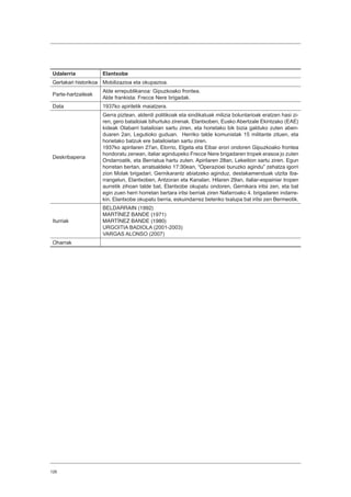 126
Udalerria Elantxobe
Gertakari historikoa Mobilizazioa eta okupazioa.
Parte-hartzaileak
Alde errepublikanoa: Gipuzkoako frontea.
Alde frankista: Frecce Nere brigadak.
Data 1937ko apiriletik maiatzera.
Deskribapena
Gerra piztean, alderdi politikoak eta sindikatuak milizia boluntarioak eratzen hasi zi-
ren, gero batailoiak bihurtuko zirenak. Elantxoben, Eusko Abertzale Ekintzako (EAE)
kideak Olabarri batailoian sartu ziren, eta horietako bik bizia galduko zuten aben-
duaren 2an, Legutioko guduan. Herriko talde komunistak 15 militante zituen, eta
horietako batzuk ere batailoietan sartu ziren.
1937ko apirilaren 27an, Elorrio, Elgeta eta Eibar erori ondoren Gipuzkoako frontea
hondoratu zenean, italiar agindupeko Frecce Nere brigadaren tropek erasoa jo zuten
Ondarroatik, eta Berriatua hartu zuten. Apirilaren 28an, Lekeition sartu ziren. Egun
horretan bertan, arratsaldeko 17:30ean, “Operazioei buruzko agindu” zehatza igorri
zion Molak brigadari, Gernikarantz abiatzeko aginduz, destakamenduak utzita Iba-
rrangelun, Elantxoben, Antzoran eta Kanalan. Hilaren 29an, italiar-espainiar tropen
aurretik zihoan talde bat, Elantxobe okupatu ondoren, Gernikara iritsi zen, eta bat
egin zuen herri horretan bertara iritsi berriak ziren Nafarroako 4. brigadaren indarre-
kin. Elantxobe okupatu berria, eskuindarrez beteriko txalupa bat iritsi zen Bermeotik.
Iturriak
BELDARRAIN (1992)
MARTÍNEZ BANDE (1971)
MARTÍNEZ BANDE (1980)
URGOITIA BADIOLA (2001-2003)
VARGAS ALONSO (2007)
Oharrak
 