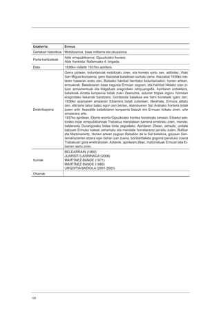128
Udalerria Ermua
Gertakari historikoa Mobilizazioa, base militarra eta okupazioa.
Parte-hartzaileak
Alde errepublikanoa: Gipuzkoako frontea.
Alde frankista: Nafarroako 4. brigada.
Data 1936ko irailetik 1937ko apirilera.
Deskribapena
Gerra piztean, boluntarioak mobilizatu ziren, eta horrela sortu zen, adibidez, Iñaki
San Miguel konpainia, gero Ibaizabal batailoian sartuko zena. Ibaizabal 1936ko irai-
laren hasieran eratu zen, Bizkaiko hainbat herritako boluntarioekin; horien artean,
ermuarrak. Batailoiaren base nagusia Ermuan zegoen, eta hainbat hildako izan zi-
tuen armamentuak eta ibilgailuek eragindako istripuengatik. Apirilaren erdialdera,
batailoiak Arratia konpainia bidali zuen Zeanurira, asturiar tropek inguru horretan
eragindako liskarrak baretzera. Gordexola batailoia ere herri honetatik igaro zen,
1936ko azaroaren amaieran Eibarrera bidali zutenean. Berehala, Ermura aldatu
zen, eta tarte labur batez egon zen bertan, abenduaren 3an Arabako frontera bidali
zuten arte. Itxasalde batailoiaren konpainia batzuk ere Ermuan kokatu ziren, urte
amaierara arte.
1937ko apirilean, Elorrio erorita Gipuzkoako frontea hondoratu zenean, Eibarko sek-
toreko indar errepublikanoak Trabakua mendatean barrena erretiratu ziren, mende-
balderantz Durangorako bidea itxita zegoelako. Apirilaren 25ean, zehazki, unitate
batzuek Ermuko kaleak zeharkatu eta mendate horretarantz jarraitu zuten, Bolibar
eta Markinarantz. Horien artean zegoen Rebelión de la Sal batailoia, goizean San-
tamañazarren atzera egin behar izan zuena, bonbardaketa gogorra pairatuko zuena
Trabakuan gora erretiratzean. Azkenik, apirilaren 26an, matxinatuak Ermuan eta Ei-
barren sartu ziren.
Iturriak
BELDARRAIN (1992)
JUARISTI LARRINAGA (2008)
MARTÍNEZ BANDE (1971)
MARTÍNEZ BANDE (1980)
URGOITIA BADIOLA (2001-2003)
Oharrak
 