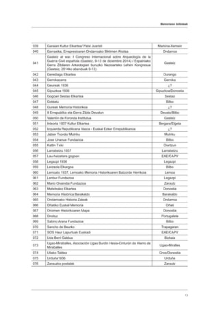 Memoriaren ibilbideak
13
039 Garaian Kultur Elkartea/ Patxi Juaristi Markina-Xemein
040 Garraxika, Errepresioaren Ondarroako Biktimen Ahotsa Ondarroa
041
Gasteiz at war. I Congreso Internacional sobre Arqueología de la
Guerra Civil española (Gasteiz, 9-13 de diciembre 2014) / Espainiako
Gerra Zibilaren Arkeologiari buruzko Nazioarteko Lehen Kongresua
(Gasteiz, 2014ko abenduak 9-13)
Gasteiz
042 Gerediaga Elkartea Durango
043 Gernikazarra Gernika
044 Geureak 1936 ¿?
045 Gipuzkoa 1936 Gipuzkoa/Donostia
046 Gogoan Sestao Elkartea Sestao
047 Goldatu Bilbo
048 Gureak Memoria Historikoa ¿?
049 II Errepublika eta Gerra Zibila Deustun Deusto/Bilbo
050 Valentín de Foronda Institutua Gasteiz
051 Intxorta 1937 Kultur Elkartea Bergara/Elgeta
052 Izquierda Republicana Vasca - Euskal Ezker Errepublikanoa ¿?
053 Jabier Txordo/ Mutriku Mutriku
054 Jose Unanue Fundazioa Bilbo
055 Kattin Txiki Oiartzun
056 Larrabetzu 1937 Larrabetzu
057 Lau-haizetara gogoan EAE/CAPV
058 Legazpi 1936 Legazpi
059 Leizaola Elkargoa Bilbo
060 Lemoatx 1937. Lemoako Memoria Historikoaren Batzorde Herrikoia Lemoa
061 Lenbur Fundazioa Legazpi
062 Mario Onaindia Fundazioa Zarautz
063 Matxitxako Elkartea Donostia
064 Memoria Histórica Barakaldo Barakaldo
065 Ondarroako Historia Zaleak Ondarroa
066 Oñatiko Euskal Memoria Oñati
067 Oroimen Historikoaren Mapa Donostia
068 Oroituz Portugalete
069 Sabino Arana Fundazioa Bilbo
070 Sancho de Beurko Trapagaran
071 SOS Haur Lapurtuak Euskadi EAE/CAPV
072 Uda Berri Galdua Bizkaia
073
Ugao-Miraballes, Asociación Ugao Burdin Hesia-Cinturón de Hierro de
Miraballes
Ugao-Miralles
074 Uliako Taldea Gros/Donostia
075 Urduña1936 Urduña
076 Zarauzko postalak Zarautz
 