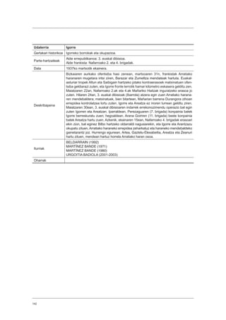 142
Udalerria Igorre
Gertakari historikoa Igorreko borrokak eta okupazioa.
Parte-hartzaileak
Alde errepublikanoa: 3. euskal dibisioa.
Alde frankista: Nafarroako 2. eta 4. brigadak.
Data 1937ko martxotik ekainera.
Deskribapena
Bizkaiaren aurkako ofentsiba hasi zenean, martxoaren 31n, frankistak Arratiako
haranaren mugetara iritsi ziren, Barazar eta Zumeltza mendateak hartuta. Euskal-
asturiar tropek Altun eta Saibigain hartzeko jotako kontraerasoek matxinatuen ofen-
tsiba geldiarazi zuten, eta Igorre fronte lerrotik hamar kilometro eskasera gelditu zen.
Maiatzaren 22an, Nafarroako 2.ak eta 4.ak Mañariko Haitzak inguratzeko erasoa jo
zuten. Hilaren 24an, 3. euskal dibisioak (Ibarrola) atzera egin zuen Arratiako harana-
ren mendebaldera; matxinatuek, bien bitartean, Mañarian barrena Durangora zihoan
errepidea kontrolatzea lortu zuten. Igorre eta Areatza ez inoren lurrean gelditu ziren.
Maiatzaren 30ean, 3. euskal dibisioaren indarrek errekonozimendu operazio bat egin
zuten Igorren eta Areatzan. Iparraldean, Perezaguaren (7. brigada) konpainia batek
Igorre berreskuratu zuen; hegoaldean, Arana Goiriren (11. brigada) beste konpainia
batek Areatza hartu zuen. Azkenik, ekainaren 15ean, Nafarroako 4. brigadak erasoari
ekin zion, bat eginez Bilbo hartzeko oldarraldi nagusiarekin, eta Igorre eta Arantzazu
okupatu zituen, Arratiako haraneko errepidea zeharkatuz eta haraneko mendebaldeko
gainetarantz joz. Hurrengo egunean, Artea, Gaztelu-Elexabeitia, Areatza eta Zeanuri
hartu zituen, mendean hartuz horrela Arratiako haran osoa.
Iturriak
BELDARRAIN (1992)
MARTÍNEZ BANDE (1971)
MARTÍNEZ BANDE (1980)
URGOITIA BADIOLA (2001-2003)
Oharrak
 