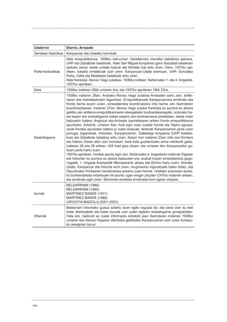 146
Udalerria Elorrio, Arrasate
Gertakari historikoa Kanpanzar eta Udalako borrokak.
Parte-hartzaileak
Alde errepublikanoa: 1936ko irail-urrian, Garellanoko mendiko batailoiaz gainera,
UHP eta Zabalbide batailoiak, Iñaki San Miguel konpainia (gero Ibaizabal batailoian
sartuko zena), beste unitate batzuk eta blindatu bat aritu ziren. Gero, 1937ko api-
rilean, batailoi erreleboak izan ziren: Kanpanzar-Udala eremuan, UHP, González
Peña, Celta eta Malatesta batailoiak aritu ziren.
Alde frankista: Alonso Vega zutabea, 1936ko irailean; Nafarroako 1. eta 4. brigadak,
1937ko apirilean.
Data 1936ko irailaren 26tik urriaren 4ra, eta 1937ko apirilaren 19tik 23ra.
Deskribapena
1936ko irailaren 26an, Arabako Alonso Vega zutabea Arrasaten sartu zen, artille-
riaren eta metrailadoreen laguntzaz. Errepublikanoak Kanpanzarrera erretiratu eta
fronte berria ezarri zuten, erresistentzia koordinatzera iritsi berria zen Ibarrolaren
koordinaziopean. Irailaren 27an, Alonso Vega zutabe frankista ez aurrera ez atzera
gelditu zen artilleria errepublikanoaren etengabeko bonbardaketagatik, ordurako ha-
sia bazen ere erabakigarria izatea espero zen kontraerasoa prestatzen, beste indar
batzuekin batera, Angiozar eta Arrasate iparraldearen arteko fronte errepublikanoa
apurtzeko. Azkenik, urriaren 4an, huts egin zuen zutabe horrek eta Tejero agrupa-
zioak frontea apurtzeko batera jo zuten erasoak: lehenak Kanpanzarren jarria zuen
jomuga; bigarrenak, Intxortan. Kanpanzarren, Gallastegi konpainia (UHP batailoi-
koa) eta Zabalbide batailoia aritu ziren. Azken hori irailaren 22an iritsi zen frontera
eta hilaren 25ean ekin zion borrokari, bere kide guztientzako arma nahikorik gabe;
irailaren 26 eta 28 artean, 434 fusil jaso zituen, eta urriaren 4ko Kanpanzarko gu-
duan parte hartu zuen.
1937ko apirilean, frontea apurtu egin zen. Nafarroako 4. brigadaren indarrak Elgetan
eta Intxortan ez aurrera ez atzera bazeuden ere, euskal tropen erresistentzia gogo-
rragatik, 1. brigada Aramaiotik Memaiarantz abiatu eta Elorrio hartu zuen. Horrela,
Udala, Kanpanzar eta Intxorta erori ziren, mugimendu inguratzaile baten bidez, eta
Gipuzkoako frontearen hondoratzea azkartu zuen horrek. Udalako posizioen aurka-
ko bonbardaketa indartsuek hil-zauritu ugari eragin zituzten CNTko indarren artean,
eta erretiratu egin ziren. Elorrioren erorketa erretirada horri egotzi zitzaion.
Iturriak
BELDARRAIN (1980)
BELDARRAIN (1992)
MARTÍNEZ BANDE (1971)
MARTÍNEZ BANDE (1980)
URGOITIA BADIOLA (2001-2003)
Oharrak
Beldarrain Intxortako gudua aztertu duen egile nagusia da, eta joera izan du beti
indar abertzaleek eta haien buruek izan zuten egiteko erabakigarria goraipatzeko.
Hala ere, badirudi ez zuela informazio zehatzik jaso Ibarrolaren indarrek 1936ko
urriaren 4an Alonso Vegaren ofentsiba gelditzeko Kanpanzarren izan zuten funtsez-
ko zereginari buruz.
 