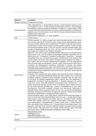 148
Udalerria Larrabetzu
Gertakari historikoa Larrabetzuko borrokak.
Parte-hartzaileak
Alde errepublikanoa: 1. euskal dibisioa (Gómez), kuartel nagusia Lezaman zuena,
hiru brigada (14. eta 17. euskal brigadak eta Asturiasko 2.a) eta 2. euskal brigada-
tik Bizkargiko sektorea sendotzeko bidalitako bi batailoi (14. euskal brigada). Bilbo
hartzeko frankisten azken ofentsiba hasi zenean, euskal armadaren bi erreserba bri-
gadek (6.a eta 12.a), Asturiasko 4.ak eta Burdin Hesiaren defentsari lotutako mediko
brigadak parte hartu zuten.
Alde frankista: Nafarroako 1., 5. eta 6. brigadak.
Data 1937ko ekaina.
Deskribapena
1937ko ekainaren 11n, Bilbo jomugan zuen azken ofentsiba hasi zen. Indar frankis-
tek erasoa jo zuten Burdin Hesiaren aurrean zeuden posizio errepublikanoen aurka,
Urkuluko puntatik (Bizkargi ipar-mendebaldean) Fikaraino; helburuak bete zituzten,
euskal-asturiar tropak suntsitu zituzten borroka gogorren ondoren. Euskal armada-
ren erreserba batailoiek gauez Urkulu eta inguruko posizioak berreskuratzeko egin
zituzten kontraerasoek porrot egin zuten, eta baja ugari izan zituzten, adoregabe-
tzen hasiak ziren unitate horien higadura areagotuz.
Ekainaren 12an, beren posizio berrietatik abiatuta, Nafarroako hiru brigadek Burdin
Hesia apurtu zuten, aire eta artilleria bonbardaketa indartsuen laguntzaz (144 ar-
tilleria pieza eta 110 hegazkin). Ekialdetik mendebaldera, Nafarroako 1. brigadak
Kantoibaso hartu zuen, eta ezkerrerantz eginez, Gaztelumendi; hortik abiatuta, alde
bietara hedatu eta honako kota hauetan kokatuta zeuden defentsak harrapatu zi-
tuen atzetik: 298 eta 274 kotak (Gaztelumendi ekialdean), 243 kota (hegoaldean)
eta Irurimendi (hego-mendebaldean). Horrela, posizio garrantzitsuak irabazi zituen,
Larrabetzu eta Goikoelexearen atzealdean. Nafarroako 5. brigadak, bere aldetik,
Kantoibaso ipar-mendebaldean apurtu zuen Burdin Hesia, eta aurrera jarraitu zuen,
Goitioltza eta Garaioltza auzoetaraino, eta Lezama iparraldean dagoen San Bizente
baselizaraino. Azkenik, Nafarroako 6.ak Urrustin apurtu zuen Hesia, eta 347 eta 349
kotak bereganatu zituen.
Ekainaren 13an, erasotzaileek azken kolpea eman zioten Burdin Hesiari. Nafarroako
1. brigadak Larrabetzuko gotorlekuak inguratu eta herria okupatu zuen, heriotza eta
triskantza eraginez. Larrabetzu-Lemoa errepidea zeharkatu zuen, bat egin nahi-
rik Zornotza eta Bizkargi hegoaldearen artean erasoari ekin zion Nafarroako 2.
brigadarekin. Larrabetzu hego-mendebaldean, 1. brigadak Ganguren eta ondoko
kotak hartu zituen, Enekuritik Galdakao iparralderaino doan mendilerroan. 5. bri-
gadak Lezama eta Zamudio okupatu zituen, bi udalerrien arteko rrepidea zeharka-
tuz eta Santa Marinako gainetara igoz; ondoren, mendebalderantz jo zuen, Santo
Domingorantz, Derio-Bilbo errepidea mendean zuen eremurantz. Nafarroako 6.
brigadak Burdin Hesiko posizioak hartzen jarraitu zuen, Urrusti ipar-mendebaldean
(Berriaga, Artebakarra eta Mantuliz), eta egunaren amaieran, Deriora eta Sondikako
aerodromora (alferrikakoa errepublikanoentzat) hurbildu zen.
Gudua erabakita zegoen, neurri handi batean, oraindik borroka gogorrak izango ba-
ziren ere ekainaren 19an frankistak Bilbon sartu ziren arte. 1. euskal dibisioa dese-
ginda zegoen, baita erreserbak eta batailoi ugari ere, eta Burdin Hesian irekitako
zuloak ixten saiatzen baziren ere, ahalegin horrek egitura sendoagoa eta, batez
ere, material egokia –errepublikanoek ez zutena– behar zituen. 2. euskal dibisioak,
aldiz, iparraldean zuen mehatxua, eta 1.a bezain bizkor hondoratzear zegoen. Hiru
egunetan, frankistek Burdin Hesiaren defentsak desegin eta euskal tropen ia erdiak
xehatu zituzten; mila baja inguru izan zituzten. Euskal armadak, aldiz, 4.000 baja
inguru izan zituen; hildakoak eta preso eroritakoak, horien erdiak.
Iturriak
BELDARRAIN (1992)
HERRERA (1974)
MARTÍNEZ BANDE (1971)
URGOITIA BADIOLA (2001-2003)
Oharrak
 