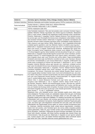 158
Udalerria Zornotza, Igorre, Arantzazu, Dima, Arteaga, Areatza, Zeanuri, Mañaria
Gertakari historikoa Mañariko Haitzetako eta Arratiako haraneko gudua (1937ko maiatzaren 22tik 30era).
Parte-hartzaileak
Euskal indarrak: 2. dibisioa (Vidal) eta 3. dibisioa (Ibarrola).
Indar frankistak: Nafarroako 2. eta 4. brigadak.
Data 1937ko maiatzaren 22tik 24ra.
Deskribapena
Indar frankistek maiatzaren 19an plan bat prestatu zuten Lemoaren herriaren hego-e-
kialdeko Mañariko Haitzak inguratzeko eta Urkiola ingurura hurbiltzeko. Maiatzaren
22an jo zuten erasoa, artilleriak eta hegazkinek euskal posizioak eraso zituztenean.
Ondoren, Nafarroako 2. brigadako Tutorren Taldeak (Venancio Tutor teniente korone-
la) aurrera egin zuen Durangotik Zornotzara doan errepidearen ezkerraldeko mendial-
dea mendean hartzeko xedean. Nafarroako 4. brigadak, Zumeltzako mendatearen eta
Igorreko herriaren arteko errepidea inguratzen duten mendialdeen ardatz bikoitzari ja-
rraiki, erasoa jo zuen egun berean. Beraz, Nafarroako 2. eta 4. brigadetako lehenengo
unitateek Igorren eginbehar zuten bat, Mañariko Haitzen mendilerro osoa inguratuz.
Nafarroako 2. brigadaren erasoaren jomuga izan ziren 15. euskal brigada eta iparral-
dean zuen auzoa, 6. brigada. Gobernuaren abiazioak ahaleginak egin zituen fran-
kisten hirurogeita hamar hegazkinek jotako erasoari aurre egiteko hiru Polikarpov
I-15 ehiza-hegazkin igorrita, baina haietako bat bota eta pilotua hil egin zen. Lurrean,
Nafarroako 2. brigadak Euba eta Bernagoitia auzoak hartu zituen mendean, bonbar-
daketen ondorioz 15. euskal brigadak jaso zuen zigorra osatuz. Asturiasko 2. espe-
dizio brigadak atzera egin zuen Zornotza eta Lemoa aldera. Hego-mendebaldean
frankistek ezkerretara egin eta Mañariko mendilerroa hartu zuten mendean. Barazar
eta Dimako mendateetatik jo zuen erasoa Nafarroako 4. brigadak. Artilleriarekin eta
airetik eraso suntsigarria jo ondoren eta Ibarrolaren 3. dibisioaren 3. eta 10. euskal
brigaden indarrek defentsa sutsua egin bazuten ere, matxinoen unitateek aurrera
egin zuten Zumeltzatik Dimara doan errepidearen alboetako gailur-lerroak okupatuz.
Lehendik adierazitako Nafarroako 2. brigadako Tutorren Taldeak lehenik Mugarra
mendiaren ekialdeko haitzak hartu zituen mendean, eta gero Lengarrako Haitzak
(Lenganan). Era berean, Urtemondo eta ondoko haitzak okupatu zituen, baina ez
zuen Leguate aldea mendean hartzen duen muino bat konkistatzerik izan, eta ondo-
rioz hilaren 24ko lehen orduetan hautemandako eta atzera eragindako batailoi batek
ezin izan zuen Pagotxueta mendia okupatu, erasoa jasandako 16. brigada ordeztu
zuen 6. euskal brigada aipatu maniobraz ohartu baitzen.
Hilaren 23an 3. euskal dibisioaren fronteak aurre egin behar izan zien Mugarra
okupatua zuten Nafarroako 2. eta 4. brigaden indarrei. Azken horiek hartua zu-
ten Illumbe, Elezkano, Biteriño eta Arantzazugoitia auzoak, 263 kota eta, azkenik,
Dimako herria. Ondorioz, okupatuta geratu zen Mañariko herri hustua, eta libre ge-
ratu zen Gasteiz eta Durango arteko errepidea, Durango hartuta ia hilabete geroago.
Ibarrolaren brigadek ahal zuten guztia egin zuten etsaiak gerarazteko, eta baja ugari
jasan zituzten 7., 10. eta 11. brigadetako indarrek.
Maiatzaren 24an, ordu txikietatik aurrera, indar frankistek segida eman zioten eraso-
tzeko ahaleginari. Porrotean amaitu zen ustekabeko kolpea eman eta gero, konfinatuta
geratu ziren errepublikanoak. Halaz ere, frankisten artean urri izan ziren bajak, eta 2.
brigadako batailoi porrot egile berak (Melillako “B” batailoia) berrantolatu eta Leguateko
kobazuloetan hartu zuen atseden, eta hurrengo egunsentian berriro ere ekin zion era-
soari, 6. brigada ustekabean harrapatuta.Aipatu brigadaren batailoiek Pagotxueta galdu
zuten, eta atzera egin zuten Brigadaren erreserbek lerro bat osatu zuten arte Aramotz
defendatzeko eta Pagotxuetatik aurrera egiten ari zirenen aurkako kontraerasoa jotze-
ko. Azkenean, defentsa sendotzeko beste unitate batzuen laguntzarekin, erresisten-
tziaren lerro bat sendotu zuten frankistei Igorre eta Lemoa arteko errepidera jaisteko
aukera galarazteko. Halaz ere, egun horretan amaitu zuten frankistek Mañariko mendi-
lerroa okupatzen, Urtekoatxe, Pagotxueta eta Igorre herriaren iparraldeko 332 kota eta
Garai hartu zituzten mendean, eta Euban barrena sarraldiak egin zituzten Artaun eta
Urtemondoraino. Hala eta guztiz ere, Nafarroako 4. brigadak ez zuen Igorren sartzerik
izan, hustuta zegoen arren, eta batailoi frankista batzuetako talde aurreratuek atzera
egin behar izan zuten. Ibarrolak matxinoen erasoa geldiaraztea lortu zuen.
 