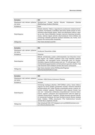 Memoriaren ibilbideak
15
Zenbakia 003
Elkartearen edo ekimen pribatua-
ren izena
Ahotsak.com, Euskal Herriko Ahozko Ondarearen Elkartea
(Badihardugu Euskara Elkartea)
Kokalekua Eibar
Deskribapena
Eibarko elkartea. Helburu nagusitzat du euskararen ondarea berres-
kuratzea. Horretarako, euskalkien datu-base zabala sortzen ari dira,
adinekoei elkarrizketak eginez. Nahiz eta elkartearen helburu nagu-
sia ez den Gerra Zibilarekin lotutako memoria historikoa berresku-
ratzea, adierazi digute adineko elkarrizketatuek Gerra Zibileko eta
ondorengo urteetako gertaerak aipatzen dizkietela, eta, hortaz, iturri
bikaina dira etorkizuneko lanetarako.
Webgunea http://www.ahotsak.eus/info/
Zenbakia 004
Elkartearen edo ekimen pribatua-
ren izena
Andikona/ Otxandioko Udala
Kokalekua Otxandio
Deskribapena
Bilbotik antolatutako zutabe antifrankistetako bat Otxandion koka-
tuta zegoen, eta 1936ko uztailaren 22an indar kolpistek udalerria
bonbardatu, eta berrogeita hamar pertsonatik gora hil zituzten.
Gertaleku nagusia Andikona plaza izan zen. 75 urte geroago, 2011n,
bonbardaketa gogorarazteko zenbait jarduera gauzatu zituzten, hala
nola Otxandio Gerra Zibilean izeneko liburuaren aurkezpena.
Webgunea
http://www.otxandio.net/es-ES/Otxandio/Paginas/
ElbombardeodeAndikona.aspx
Zenbakia 005
Elkartearen edo ekimen pribatua-
ren izena
Andoain 1936/ Oroituz Andoainen Elkartea
Kokalekua Andoain
Deskribapena
Andoaingo bizilagun elkartea, 2007-2008an sortua. Haren helburu
nagusia da Gerra Zibileko gertaerekin lotutako memoria historikoa
berreskuratzea eta “militar faxisten errepresalia pairatu zutenen es-
kubide urraketa” salatzea. Elkartearen xede nagusia honako hau
izan zen: “andoaindar antifaxista errepublikanoen memoria histori-
koaren, egiaren, justiziaren eta erreparazioaren alde lan egiten ja-
rraitzeko konpromisoa” frogatzea. Zenbait jarduera gauzatu dituzte:
22 andoaindar fusilatuak eta haien familiak omendu dituzte, besteak
beste. Halaber, 1936ko abuztuaren 17ko fusilamenduei buruzko
zenbait liburu argitaratu dituzte.
Webgunea
http://ahaztuak1936-1977.blogspot.com.es/2008/04/andoain-oroi-
tuz-critica-la-decision.html
 