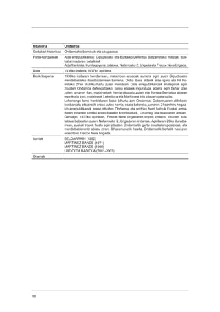 168
Udalerria Ondarroa
Gertakari historikoa Ondarroako borrokak eta okupazioa.
Parte-hartzaileak Alde errepublikanoa: Gipuzkoako eta Bizkaiko Defentsa Batzarretako miliziak; eus-
kal armadaren batailoiak
Alde frankista: Iruretagoyena zutabea, Nafarroako 2. brigada eta Frecce Nere brigada.
Data 1936ko irailetik 1937ko apirilera.
Deskribapena 1936ko irailaren hondarrean, matxinoen erasoak aurrera egin zuen Gipuzkoako
mendebaldeko itsasbazterrean barrena, Deba ibaia alderik alde igaro eta hil ho-
rretako 27an Mutriku hartu zuten mendean. Oste errepublikanoek ahaleginak egin
zituzten Ondarroa defendatzeko; baina etsaiek inguratuta, atzera egin behar izan
zuten urriaren 4an, matxinatuek herria okupatu zuten eta frontea Berriatua aldean
egonkortu zen, matxinoak Lekeitiora eta Markinara irits zitezen galarazita.
Lehenengo lerro frankistaren base bihurtu zen Ondarroa. Gobernuaren aldekoek
bonbardatu eta airetik eraso zuten herria, esate baterako, urriaren 21ean hiru hegaz-
kin errepublikanok eraso zituzten Ondarroa eta ondoko herri batzuk Euskal arma-
daren indarren lurreko eraso batekin koordinaturik, Urkarregi eta itsasoaren artean.
Geroago, 1937ko apirilean, Frecce Nere brigadaren tropek ordeztu zituzten kos-
taldea babesten zuten Nafarroako 2. brigadaren indarrak. Apirilaren 26ko ilunaba-
rrean, euskal tropek hustu egin zituzten Ondarroatik gertu zeuzkaten posizioak, eta
mendebalderantz abiatu ziren. Biharamunetik hasita, Ondarroatik bertatik hasi zen
erasotzen Frecce Nere brigada.
Iturriak BELDARRAIN (1992)
MARTÍNEZ BANDE (1971)
MARTÍNEZ BANDE (1980)
URGOITIA BADIOLA (2001-2003)
Oharrak
 