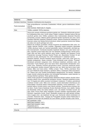 Memoriaren ibilbideak
175
Udalerria Sestao
Gertakari historikoa Sestaoko mobilizazioa eta okupazioa.
Parte-hartzaileak
Alde errepublikanoa: aurreneko Zutabeetako miliziak, gerora batailoietara bilduko
zirenak.
Alde frankista: Nafarroako 6. brigada.
Data 1936ko uztailetik 1937ko ekainera.
Deskribapena
Gerra piztu zenean mobilizazio goiztiarra gertatu zen. Sestaoko milizianoak aurrene-
ko Zutabeetara bildu ziren, horien artean Vidalen zutabera. Haietako batzuk hilik eta
zauriturik gertatu ziren 1936ko uztailaren 22an matxinatutako abiazioak Otxandio
bonbardatu zuenean. Biktima gehien-gehienak bertako herritarrak izan ziren, baina
Garellano Mendiko batailoiko soldaduen artean, Basauri-Etxebarriko taldeetako mi-
lizianoen artean eta Sestao-Somorrostrokoen artean gutxienez dozena bat hildako
eta askoz ere zauritu gehiago izan ziren.
Alderdi eta sindikatu guztietako miliziak konpainia eta batailoietara bildu ziren, ho-
rietako batzuek Sestaon zuten kuartela. Elgezabal euskal konpainia abertzalea
1936ko abuztuan osatu zen hainbat batzokitatik, tartean Sestaokotik, etorritako gu-
dari boluntarioekin. Gordexola bezalako batailoiek Sestaon izan zuten beren kuar-
tela. Legutioko gudua kolpe latza izan zen Sestaoko bizilagunentzat, herriko borro-
kalari asko eta asko zendu baitziren gudu hartan. Haietako bat Sestaoko Fronte
Popularreko buruzagi Francisco García Pinedo zen; Baranbioko frontean hil zen
borrokan ari zela, abenduaren 7an, UGT sindikatuaren 3. batailoian sartuta.
Sestaoko fabrikek, bereziki Sestaoko Naval ontziolak, parte hartu zuten gerra ira-
bazteko ahaleginean. Aipatu ontziolan Trubia blindatuak eraiki zituzten, “Euzkadi”
blindatuak izenarekin ezagutzen ziren, blindatuen batailoian zerbitzatu zuten, eta
Asturiasko Trubia fabrikan gerra hasi baino lehen diseinatutako blindatuetan oina-
rritzen ziren. Sestaoko industria garrantzitsua izanik, Francoren zerbitzuan jardun
zuen abiazioaren airetiko erasoen helburua izan zen. Behin eta berriz eraso zuten
Sestao. Bilbo erori baino lehen, 1936ko urriaren 11koa, 1937ko urtarrilaren 3koa
(ez zuen hildakorik eragin Sestaon), apirilaren 29koa, maiatzaren 23koa eta ekaina-
ren 15ekoa izan ziren airetiko bonbardaketa aipagarrienak. Era berean, hildakoak
eragin zituzten ezbeharrak gertatu ziren lehergaiak fabrikatzean, esate baterako La
Vizcaya fabrikan apirilaren 15ean gertatu bezala.
Tokiko fronte popularrak Erretagoardiako Batailoiak deituak osatzen zituzten bolun-
tarioekin elkartu ziren, gotorlekuak antolatzen zituzten. Sestaoko batailoiak konpai-
nien 10 brigada edo sekzio zeuzkan kontrolpean maiatzaren 10 aldera, gotorlekuak
eraikitzen ematen zuten. Bilbo erori ondoren, euskal abertzaleen lehentasuna zen
ezkerraldeko industriak balizko triskantzetatik babestea. Irrintzi batailoiaren 1. kon-
painiak helburu horrekin jardun zuen Naval ontziolan, Santanderrera erretiratu bai-
no lehen. Euzko Indarra batailoiak (Eusko Abertzale Ekintza), bere aldetik, Sestao
eta Barakaldo arteko ibai tartea babestu zuen, eta batailoi horretako buruek uko
egin zioten Frecce Nere italiar brigadako buruekin hasitako negoziazioetan parte
hartzeari; negoziazio horiek, finean, Barakaldo ematera eta Labe garaiak entrega-
tzera mugatu ziren, eta batailoiak bat egin zuen Santander aldera erretiratzen ari
zirenekin. Ekainaren 22an, Trapaga eta Portugalete okupatu ostean Nafarroako 6.
brigadak aurrera egin eta isolatuta utzi zuen Sestao, jarraian okupatu zuten herria.
Iturriak
BELDARRAIN (1992)
MARTÍNEZ BANDE (1971)
MARTÍNEZ BANDE (1980)
PIAZZONI (2011)
URGOITIA BADIOLA (2001-2003)
Oharrak
 