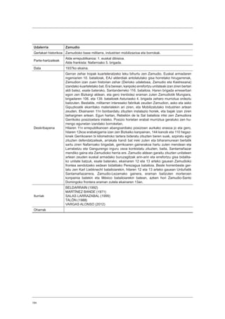 184
Udalerria Zamudio
Gertakari historikoa Zamudioko base militarra, industrien mobilizazioa eta borrokak.
Parte-hartzaileak
Alde errepublikanoa: 1. euskal dibisioa.
Alde frankista: Nafarroako 5. brigada.
Data 1937ko ekaina.
Deskribapena
Gerran zehar tropak kuarteleratzeko leku bihurtu zen Zamudio. Euskal armadaren
ingeniarien 10. batailoiak, EAJ alderdiak antolatutako gisa horretako hirugarrenak,
Zamudion izan zuen historian zehar (Derioko udaletxea, Zamudio eta Kastrexana)
izandako kuarteletako bat. Era berean, kanpoko errefortzu unitateak izan ziren bertan
aldi batez, esate baterako, Santanderreko 116. batailoia. Haren brigada erreserban
egon zen Bizkargi aldean, eta gero trenbidez eraman zuten Zamudiotik Mungiara,
brigadaren 106. eta 139. batailoiek Asturiasko 4. brigada zeharo murriztua ordeztu
baitzuten. Bestalde, militarren intereseko fabrikak zeuden Zamudion, asko eta asko
Gipuzkoatik ekarritako materialekin ari ziren, eta Mobilizatutako Industrien artean
zeuden. Ekainaren 11n bonbardatu zituzten instalazio horiek, eta bajak izan ziren
beharginen artean. Egun hartan, Rebelión de la Sal batailoia iritsi zen Zamudiora
Gerrikoko posizioetara iristeko. Posizio horietan erabat murriztua geratuko zen hu-
rrengo egunetan izandako borroketan.
Hilaren 11n errepublikanoen abangoardiako posizioen aurkako erasoa jo eta gero,
hilaren 12koa erabakigarria izan zen Bizkaiko kanpainan, 144 kanoik eta 110 hegaz-
kinek Gerrikoaren bi kilometroko tartera bideratu zituzten beren suak, azpiratu egin
zituzten defendatzaileak, arrakala handi bat ireki zuten eta biharamunean bertatik
sartu ziren Nafarroako brigadak, gerrikoaren gainerakoa hartu zuten mendean eta
Larrabetzu eta Gangurengo inguru osoa konkistatu zituzten, baita, Santamañazar
mendiko gaina eta Zamudioko herria ere. Zamudio aldean garaitu zituzten unitateen
artean zeuden euskal armadako buruzagitzak arin-arin eta errefortzu gisa bidalita-
ko unitate batzuk, esate baterako, ekainaren 12 eta 13 arteko gauean Zamudioko
frontea sendotzeko xedean bidalitako Perezagua batailoia. Beste horrenbeste ger-
tatu zen Karl Liebknecht batailoiarekin, hilaren 12 eta 13 arteko gauean Urduñatik
Santamañazarrera, Zamudio-Lezamako gainera, eraman baitzuten morteroen
konpainia batekin eta México batailoiarekin batean, azken hori Zamudio-Santo
Domingoko frontera eraman zutela ekainaren 13an.
Iturriak
BELDARRAIN (1992)
MARTÍNEZ BANDE (1971)
SALAS LARRAZABAL (1999)
TALÓN (1988)
VARGAS ALONSO (2012)
Oharrak
 