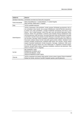 Memoriaren ibilbideak
185
Udalerria Zeanuri
Gertakari historikoa Gorbeiako borrokak eta Zeanuriko okupazioa.
Parte-hartzaileak
Alde errepublikanoa: 3. euskal dibisioa, 3. euskal brigada.
Alde frankista: Nafarroako 4. brigada.
Data 1937ko apiriletik ekainera.
Deskribapena
1937ko martxoaren 31tik apirilaren 1erako gauean Gorbeiako gurutzeraino iritsi zi-
ren erreketeen indar batzuk, eta Lenago-il batailoiaren indarrek Berretin abandona-
tu behar izan zuten goizaldean. Lenago-il batailoiak kontraeraso ahul bat jo zuen
hilaren 1 eta 2 arteko gauean, baina huts egin zuen eta hainbat baja jasan zituen.
Azkenik, hilaren 2ko goizaldean, errefortzu gisa iritsitako Padura batailoiaren inda-
rrek berreskuratu zuten gurutzea. Hurrengo egunetan batik bat Barazarko mendate-
ra eta Altun mendira (ikus azterlan honetan Barazarri emandako sarrera) mugatu zi-
ren borrokak. Geroago, hilaren erdialdera, gorabehera batzuk gertatu ziren Zeanurin
Asturiasko soldadu batzuk herritar batzuekin gaizki portatu zirelako. Gertakari horiei
amaiera emateko errefortzuzko unitateak bidali behar izan zituzten. Horien artean
zegoen Ibaizabal batailoiaren Arratia konpainia. Geroago, maiatzaren 22tik aurre-
ra, borrokak eta gudu txikiak izan ziren Nafarroako 4. brigadaren erasoak tarteko.
Azkenik, barealdi baten ostean, ekainaren erdialdera, erasoa jo eta ekainaren 16an
Zeanuri okupatu zuen 4. brigadak.
Iturriak
BELDARRAIN (1992)
CASAS DE LA VEGA (1977)
CIUTAT DE MIGUEL (1978)
URGOITIA BADIOLA (2001-2003)
Oharrak
1937ko maiatzeko borroketan hilda gertatu zirenen artean zegoen Padura batailoiko
Rafael de Uzkola, etorkizun handiko margolari gaztea, gerrak galarazia.
 