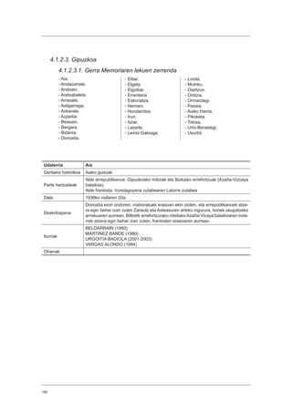 190
4.1.2.3. Gipuzkoa
4.1.2.3.1. Gerra Memoriaren lekuen zerrenda
- Aia.
- Andazarrate.
- Andoain.
- Aretxabaleta
- Arrasate.
- Astigarraga.
- Azkarate.
- Azpeitia.
- Beasain.
- Bergara.
- Bidania.
- Donostia.
Udalerria Aia
Gertaera historikoa Aiako guduak.
Parte hartzaileak
Alde errepublikanoa: Gipuzkoako miliziak eta Bizkaiko errefortzuak (Azaña-Vizcaya
batailoia).
Alde frankista: Iruretagoyena zutabearen Latorre zutabea
Data 1936ko irailaren 20a.
Deskribapena
Donostia erori ondoren, matxinatuek erasoari ekin zioten, eta errepublikanoek atze-
ra egin behar izan zuten Zarautz eta Asteasuren arteko ingurura, horiek okupatzeko
arriskuaren aurrean. Bilbotik errefortzurako iritsitako Azaña-Vicaya batailoiaren inda-
rrek atzera egin behar izan zuten, frankisten erasoaren aurrean.
Iturriak
BELDARRAIN (1992)
MARTINEZ BANDE (1980)
URGOITIA BADIOLA (2001-2003)
VARGAS ALONSO (1994)
Oharrak
- Eibar.
- Elgeta.
- Elgoibar.
- Errenteria
- Eskoriatza.
- Hernani.
- Hondarribia
- Irun.
- Itziar.
- Lasarte.
- Leintz-Gatzaga.
- Loiola.
- Mutriku.
- Oiartzun.
- Ordizia.
- Ormaiztegi.
- Pasaia.
- Aiako Harria.
- Pikoketa.
- Tolosa.
- Urto-Berastegi.
- Usurbil.
 