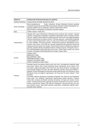 Memoriaren ibilbideak
191
Udalerria Andazarrate (Andreazarrate gisa ere aipatua).
Gertaera historikoa Andazarrateko (Zarateko Bentak) borrokak.
Parte hartzaileak
Alde errepublikanoa: 	 Euzko Indarraren (Eusko Abertzale Ekintza) gudariek
osatutako Gipuzkoako Euskal Milizia abertzaleak, Bizkaitik iritsitako Bizkaigane kon-
painiako kideekin eta Amuateguiko miliziano eibartarrekin batera.
Alde frankista: Iruretagoyena zutabearen Cayuela zutabea.
Data 1936ko irailaren 15etik 20ra.
Deskribapena
Okupatu berri zuten Gipuzkoako hiriburutik berriro erasoari ekin ondoren, Cayuela
zutabea, Iruretagoyena zutabearen hegoaldera zabaldutako indarra, Andatza mendira
iritsi zen, irailaren 15ean. Mendia hurrengo egunean hartu zuten, Amuategui batailoiko
miliziano eibartarrekin borrokatu ondoren. Hurrengo egunean, matxinatuek Andatzatik
jo zuten erasoa Andazarratera, baina ez zuten hura hartzea lortu Euskal Miliziek tin-
ko eutsi zietelako. Hurrengo egunean, erresistentzia gogorrak oldarraldiaren porro-
ta ekarri zuen berriro. Hori dela eta, Cayuela zutabearen kide gehienak Zizurkil eta
Asteasura eraman behar izan zituzten, Aia eta Zarautz arteko errepidearen ardatzaren
gainetik, Zarateko Bentak atzealdetik hartzeko mehatxua eginez. Horregatik, hain zu-
zen, defendatzaileek atzera egin behar izan zuten, 19aren azken orduan, eta, horren
ondorioz, Cayuelako indarrek Bentak hartu zituzten, hilaren 20an.
Iturriak
AZNAR (1961)
BARRUSO (1996)
BELDARRAIN (1992)
MARTINEZ BANDE (1980)
UGARTE TELLERIA (1998)
URGOITIA BADIOLA (2001-2003)
Oharrak
Zarateko Benten borroketan biktima asko izan ziren. Amuateguiko batailoiak bajak
izan zituen, hilaren 16an. Euzko Indarraren lehen milizianoak, berriz, hilaren 17an
hil zituzten: gidari lanak egiten zituen Teran eta Jose Arana Irastorza. Hurrengo egu-
nean Claudio Olabarri hil zuten, eta haren abizenez izendatu zuten gero EAEren 1.
batailoia. EAJren Bizkaigane konpainiako gudari talde bat joan zen borrokara, Pedro
Rodriguez Puig buruzagiaren agindupean, eta Puig bera hil zuten irailaren 17eko
borrokan.
Frankisten galerak zehaztasun handiagoz ezagutzen dira, Barruso eta Urgoitiaren
lanei esker, non Zutabeen Operazioen Egunerokoez baliatu baitziren. Irailaren
15etik 20ra, Andatza eta Bentak hartzeko borroketan, 62 baja izan zituzten; horien
artean, hamabi pertsona baino gehiago hil zituzten ekintzetan edo zaurien ondorioz;
tartean, teniente bat. Hilaren 19ko borroka “Asteasuko” ekintza gisa egin zen eza-
gun karlisten artean, Barandalla partidari eskainitako orrialdeetan Ugartek nabar-
mentzen duen moduan.
 