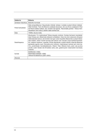 198
Udalerria Bidania.
Gertakari historikoa Bidaniko borrokak
Parte-hartzaileak
Alde errepublikanoa: Gipuzkoako miliziak; tartean, Loiolako euskal milizien taldeak.
Alde frankista: Tutor eta Becerra zutabeak abuztuan, eta Los Arcos zutabearen Díez
de Rivera taldea irailean, eta, horiekin bat eginda, “Barandalla partida”, Tolosa men-
debaldean bere kabuz zebilen talde karlista bat.
Data 1936ko abuztu-iraila.
Deskribapena
Abuztuaren 11n matxinatuek Tolosa okupatu ondoren, frontea herriaren mendebal-
dean finkatu zen, Bidanirako bidearen erdialdean. Hara irisi ziren atzerantz zihoazen
defendatzaile batzuk, eta horiekin bat egin zuten Azpeitiko Batzarreko euskal milizie-
tako kideek. Azken horiek borroka txiki batzuk izan zituzten tropa karlista-frankiste-
kin, irailaren hasieran. Lasartek, EAJko diputatuak, euskal milizien indarrak Bidanian
geratzeko agindu zuen. Donostia erori ondoren, matxinatuak martxan jarri ziren be-
rriro, probintziako mendebalderantz. Hilaren 19an, Bidania hartu zuten, eta aurrera
jarraitu zuten Goiatz eta Errezilera sartu arte, gobernuaren indarrarekin borrokatu
ondoren.
Iturriak
BARRUSO (1996)
MARTINEZ BANDE (1980)
URGOITIA BADIOLA (2001-2003)
Oharrak
 