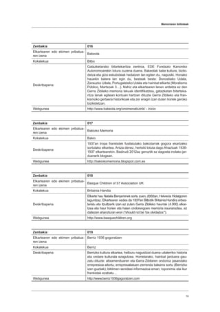 Memoriaren ibilbideak
19
Zenbakia 016
Elkartearen edo ekimen pribatua-
ren izena
Bakeola
Kokalekua Bilbo
Deskribapena
Gatazketarako bitartekaritza zentroa, EDE Fundazio Kanoniko
Autonomoarekin lotura zuzena duena. Bakeolak bake kultura, biziki-
detza eta giza eskubideak hedatzen lan egiten du, nagusiki. Honako
hauekin batera lan egin du, besteak beste: Donostiako Udala,
Zarauzko Udala, Portugaleteko Udala eta hainbat elkarte (Moralismo
Público, Martxoak 3…). Nahiz eta elkartearen lanen ardatza ez den
Gerra Zibileko memoria lekuak identifikatzea, gatazketan bitarteka-
ritza lanak egitean kontuan hartzen dituzte Gerra Zibileko eta fran-
kismoko gertaera historikoak eta zer eragin izan duten horiek geroko
bizikidetzan.
Webgunea http://www.bakeola.org/oroimenabizirik/ - inicio
Zenbakia 017
Elkartearen edo ekimen pribatua-
ren izena
Bakioko Memoria
Kokalekua Bakio
Deskribapena
1937an tropa frankistek fusilatutako bakiotarrak gogora ekartzeko
sortutako elkartea. Antza denez, hertsiki lotuta dago Ahaztuak 1936-
1937 elkartearekin. Badirudi 2012az geroztik ez dagoela inolako jar-
duerarik blogean.
Webgunea http://bakiokomemoria.blogspot.com.es
Zenbakia 018
Elkartearen edo ekimen pribatua-
ren izena
Basque Children of 37 Association UK
Kokalekua Britainia Handia
Deskribapena
Elkarte hau Natalia Benjaminek sortu zuen, 2002an, Helvecia Hidalgoren
laguntzaz. Elkartearen xedea da 1937an Bilbotik Britainia Handira erbes-
teratu eta itzultzerik izan ez zuten Gerra Zibileko haurrak (4.000) elkar-
tzea eta haur horien eta haien ondorengoen memoria iraunaraztea, ez
daitezen ahanzturan erori (“should not be ‘los olvidados’”).
Webgunea http://www.basquechildren.org
Zenbakia 019
Elkartearen edo ekimen pribatua-
ren izena
Berriz 1936 gogoratzen
Kokalekua Berriz
Deskribapena Berrizko kultura elkartea, helburu nagusitzat duena udalerriko historia
eta ondare kulturala ezagutzea. Horretarako, hainbat jarduera gau-
zatu dituzte: altxamenduaren eta Gerra Zibilaren ondorioz jasandako
errepresioa aitortu; errepresaliatuen zerrenda bakarra sortu (Berrizko
izen guztiak); biktimen senideei informazioa eman; toponimia eta ikur
frankistak ezabatu…
Webgunea http://www.berriz1936gogoratzen.com
 