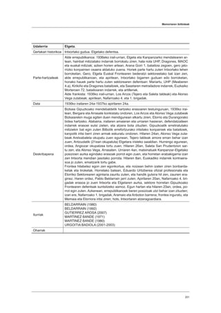 Memoriaren ibilbideak
201
Udalerria Elgeta.
Gertakari historikoa Intxortako gudua. Elgetako defentsa.
Parte-hartzaileak
Alde errepublikanoa: 1936eko irail-urrian, Elgeta eta Kanpanzarko mendatearen ar-
tean, hainbat miliziatako indarrak borrokatu ziren, hala nola UHP, Dragones, MAOC
eta euskal miliziak; azken horien artean, Arana Goiri 1. batailoia zegoen, gero jato-
rrizko konpainien osaera aldatuko zuena. Horiek parte hartu zuten Intxortako lehen
borroketan. Gero, Elgeta Euskal Frontearen bederatzi sektoreetako bat izan zen,
alde errepublikanoan, eta apirilean, Intxortako bigarren guduan edo borroketan,
honako hauek parte hartu zuten sektorearen defentsan: Mariartu, UHP (Meaberen
4.a), Kirikiño eta Dragones batailoiek, eta Sasetaren metrailadore indarrek, Euzkaiko
Morteroen 72. batailoiaren indarrek, eta artilleriak.
Alde frankista: 1936ko irail-urrian, Los Arcos (Tejero eta Saleta taldeak) eta Alonso
Vega zutabeak; apirilean, Nafarroako 4. eta 1. brigadak.
Data 1936ko irailaren 24a-1937ko apirilaren 24a.
Deskribapena
Bizkaia Gipuzkoako mendebaldetik hartzeko erasoaren testuinguruan, 1936ko irai-
lean, Bergara eta Arrasate konkistatu ondoren, Los Arcos eta Alonso Vega zutabeak
Bizkaiarekin muga egiten duen mendigunean elkartu ziren, Elorrio eta Durangorako
bidea hartzeko. Alabaina, irailaren amaieran eta urriaren hasieran, defendatzaileen
indarrek erasoei eutsi zieten, eta atzera bota zituzten. Gipuzkoatik erretiratutako
miliziekin bat egin zuten Bilbotik errefortzurako iritsitako konpainiek eta batailoiek,
kanpotik iritsi berri ziren armak eskuratu ondoren. Hilaren 24an, Alonso Vega zuta-
beak Aretxabaleta okupatu zuen egunean, Tejero taldeak amore eman behar izan
zuen, Antzuolatik (21ean okupatuta) Elgetara iristeko saialdian. Hurrengo egunean,
ordea, Angiozar okupatzea lortu zuen. Hilaren 26an, Saleta San Prudentzion sar-
tu zen, eta Alonso Vega, Arrasaten. Urriaren 4an, matxinatuek Kanpanzar-Elgetako
posizioen aurka egindako erasoak porrot egin zuen, eta horretan erabakigarria izan
zen Intxorta mendian jasotako porrota. Hilaren 8an, Euskadiko indarrek kontraera-
soa jo zuten, emaitzarik lortu gabe.
Frontea hilabetez egon zen egonkortua, eta noizean behin izaten ziren bonbarda-
ketak eta tiroketak. Horrelako batean, Eduardo Urtizberea ofizial profesionala eta
Elorriko Sektorearen agintaria zauritu zuten, eta handik gutxira hil zen, zaurien era-
ginez. Haren ordez, Pablo Beldarrain jarri zuten. Apirilaren 20an, Nafarroako 4. bri-
gadak erasoa jo zuen Intxorta eta Elgetaren aurka, sektore horretan Gipuzkoako
Frontearen defentsak suntsitzeko asmoz. Egun hartan eta hilaren 23an, ordea, po-
rrot egin zuten. Azkenean, errepublikanoek beren posizioak utzi behar izan zituzten;
izan ere, Nafarroako 1. brigadak, Aramaio eta Anboton barrena, frontea inguratu, eta
Memaia eta Elorriora iritsi ziren; hots, Intxortaren atzeragoardiara.
Iturriak
BELDARRAIN (1980)
BELDARRAIN (1992)
GUTIERREZ AROSA (2007)
MARTINEZ BANDE (1971)
MARTINEZ BANDE (1980)
URGOITIA BADIOLA (2001-2003)
Oharrak
 