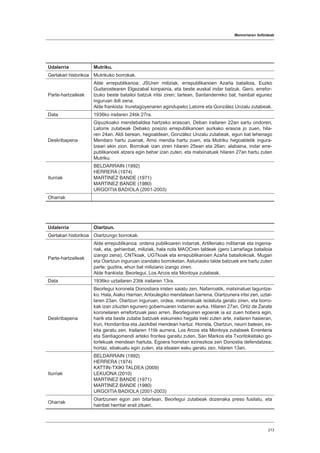 Memoriaren ibilbideak
213
Udalerria Mutriku.
Gertakari historikoa Mutrikuko borrokak.
Parte-hartzaileak
Alde errepublikanoa: JSUren miliziak, errepublikanoen Azaña batailoia, Euzko
Gudarostearen Elgezabal konpainia, eta beste euskal indar batzuk. Gero, errefor-
tzuko beste batailoi batzuk iritsi ziren; tartean, Santanderreko bat, hainbat egunez
inguruan ibili zena.
Alde frankista: Iruretagoyenaren agindupeko Latorre eta González Unzalu zutabeak.
Data 1936ko irailaren 24tik 27ra.
Deskribapena
Gipuzkoako mendebaldea hartzeko erasoan, Deban irailaren 22an sartu ondoren,
Latorre zutabeak Debako posizio errepublikanoen aurkako erasoa jo zuen, hila-
ren 24an. Aldi berean, hegoaldean, González Unzalu zutabeak, egun bat lehenago
Mendaro hartu zuenak, Arno mendia hartu zuen, eta Mutriku hegoaldetik ingura-
tzeari ekin zion. Borrokak izan ziren hilaren 25ean eta 26an; alabaina, indar erre-
publikanoek atzera egin behar izan zuten, eta matxinatuek hilaren 27an hartu zuten
Mutriku.
Iturriak
BELDARRAIN (1992)
HERRERA (1974)
MARTINEZ BANDE (1971)
MARTINEZ BANDE (1980)
URGOITIA BADIOLA (2001-2003)
Oharrak
Udalerria Oiartzun.
Gertakari historikoa Oiartzungo borrokak.
Parte-hartzaileak
Alde errepublikanoa: ordena publikoaren indarrak, Artilleriako militarrak eta ingenia-
riak, eta, gehienbat, miliziak, hala nola MAOCren taldeak (gero Larrañaga batailoia
izango zena), CNTkoak, UGTkoak eta errepublikanoen Azaña batailoikoak. Mugan
eta Oiartzun inguruan izandako borroketan, Asturiasko talde batzuek ere hartu zuten
parte; guztira, ehun bat miliziano izango ziren.
Alde frankista: Beorlegui, Los Arcos eta Montoya zutabeak.
Data 1936ko uztailaren 23tik irailaren 13ra.
Deskribapena
Beorlegui koronela Donostiara iristen saiatu zen, Nafarroatik, matxinatuei laguntze-
ko. Hala, Aiako Harrian, Aritxulegiko mendatean barrena, Oiartzunera iritsi zen, uztai-
laren 23an. Oiartzun inguruan, ordea, matxinatuak isolatuta geratu ziren, eta borro-
kak izan zituzten egunero gobernuaren indarren aurka. Hilaren 27an, Ortiz de Zarate
koronelaren errefortzuak jaso arren, Beorleguiren egoerak ia ez zuen hobera egin,
harik eta beste zutabe batzuek eskuineko hegala ireki zuten arte, irailaren hasieran,
Irun, Hondarribia eta Jaizkibel mendean hartuz. Horrela, Oiartzun, neurri batean, ire-
kita geratu zen. Irailaren 11tik aurrera, Los Arcos eta Montoya zutabeek Errenteria
eta Santiagomendi arteko frontea garaitu zuten, San Markos eta Txoritokietako go-
torlekuak mendean hartuta. Egoera horretan ezinezkoa zen Donostia defendatzea;
hortaz, ebakuatu egin zuten, eta etsaien esku geratu zen, hilaren 13an.
Iturriak
BELDARRAIN (1992)
HERRERA (1974)
KATTIN-TXIKI TALDEA (2009)
LEKUONA (2010)
MARTINEZ BANDE (1971)
MARTINEZ BANDE (1980)
URGOITIA BADIOLA (2001-2003)
Oharrak
Oiartzunen egon zen bitartean, Beorlegui zutabeak dozenaka preso fusilatu, eta
hainbat herritar erail zituen.
 